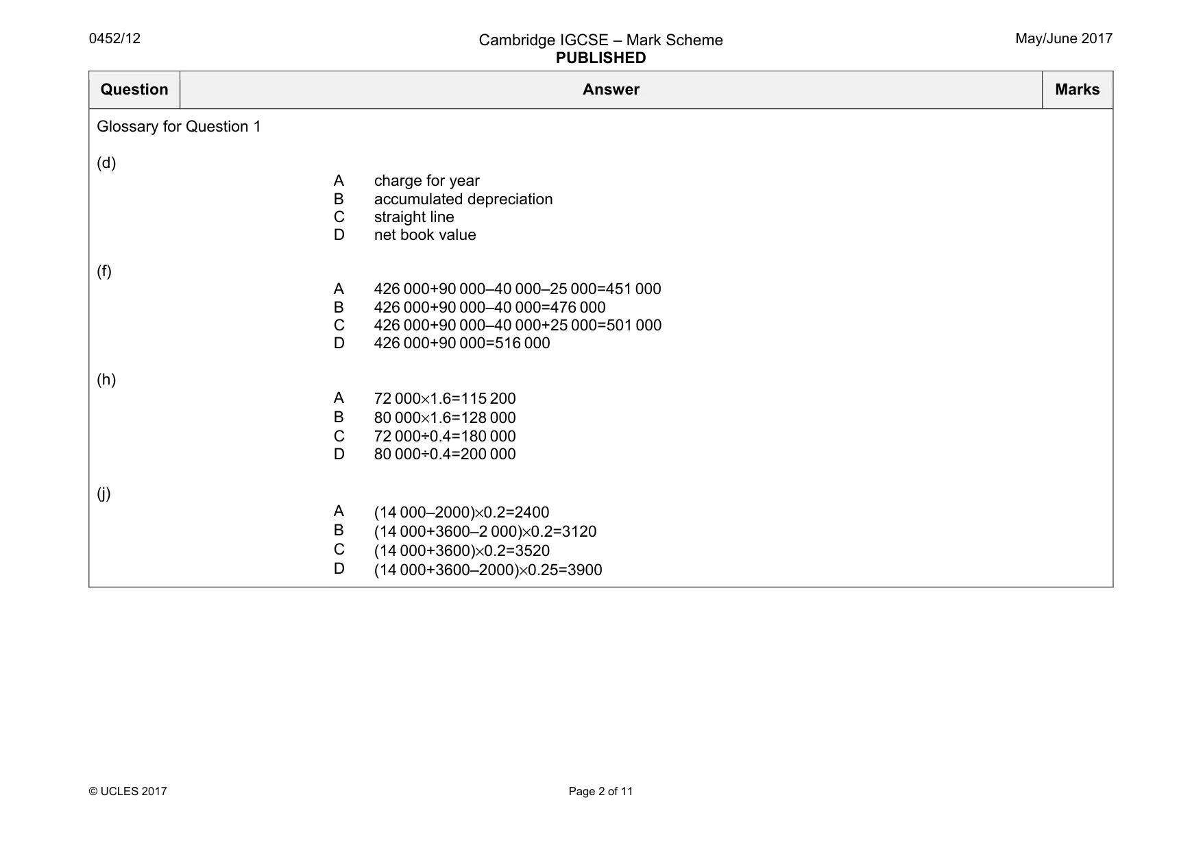 Mark scheme, page 2 of 11