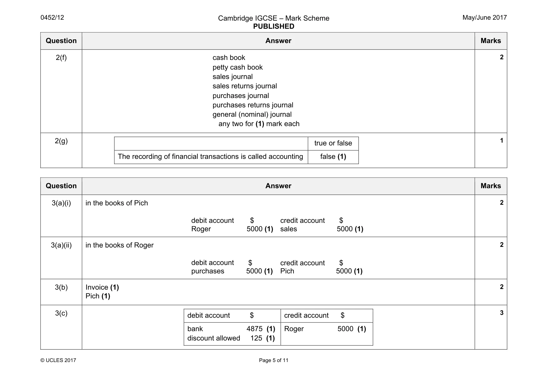 Mark scheme, page 5 of 11