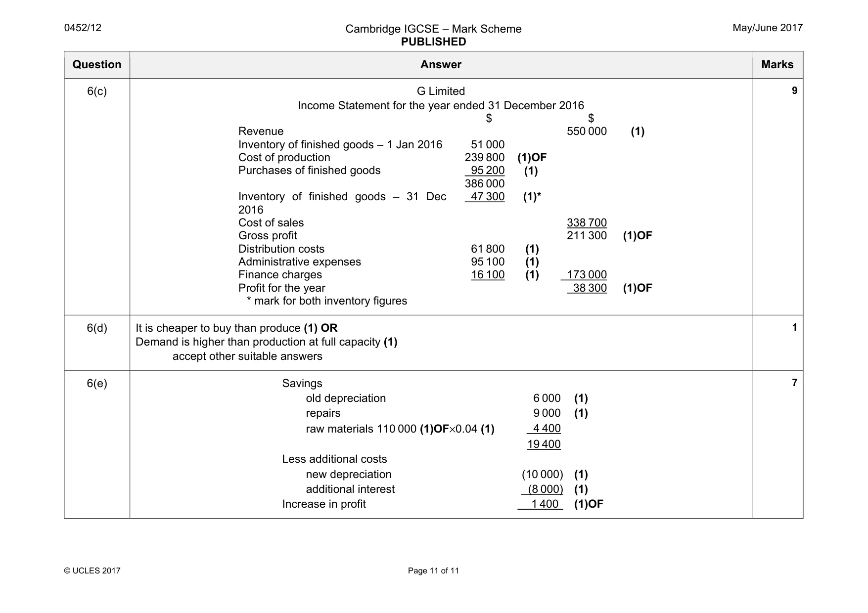 Mark scheme, page 11 of 11