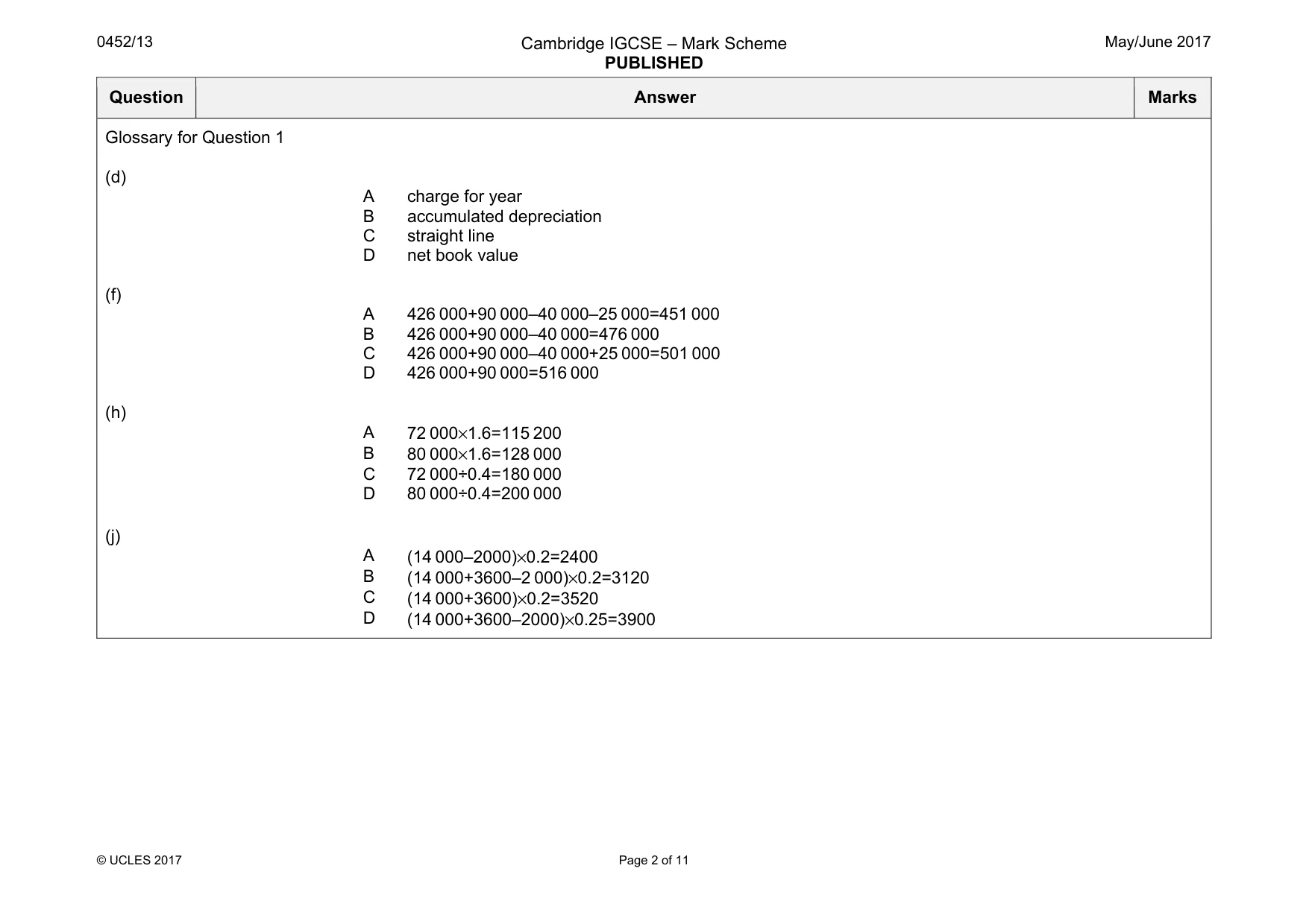 Mark scheme, page 2 of 11