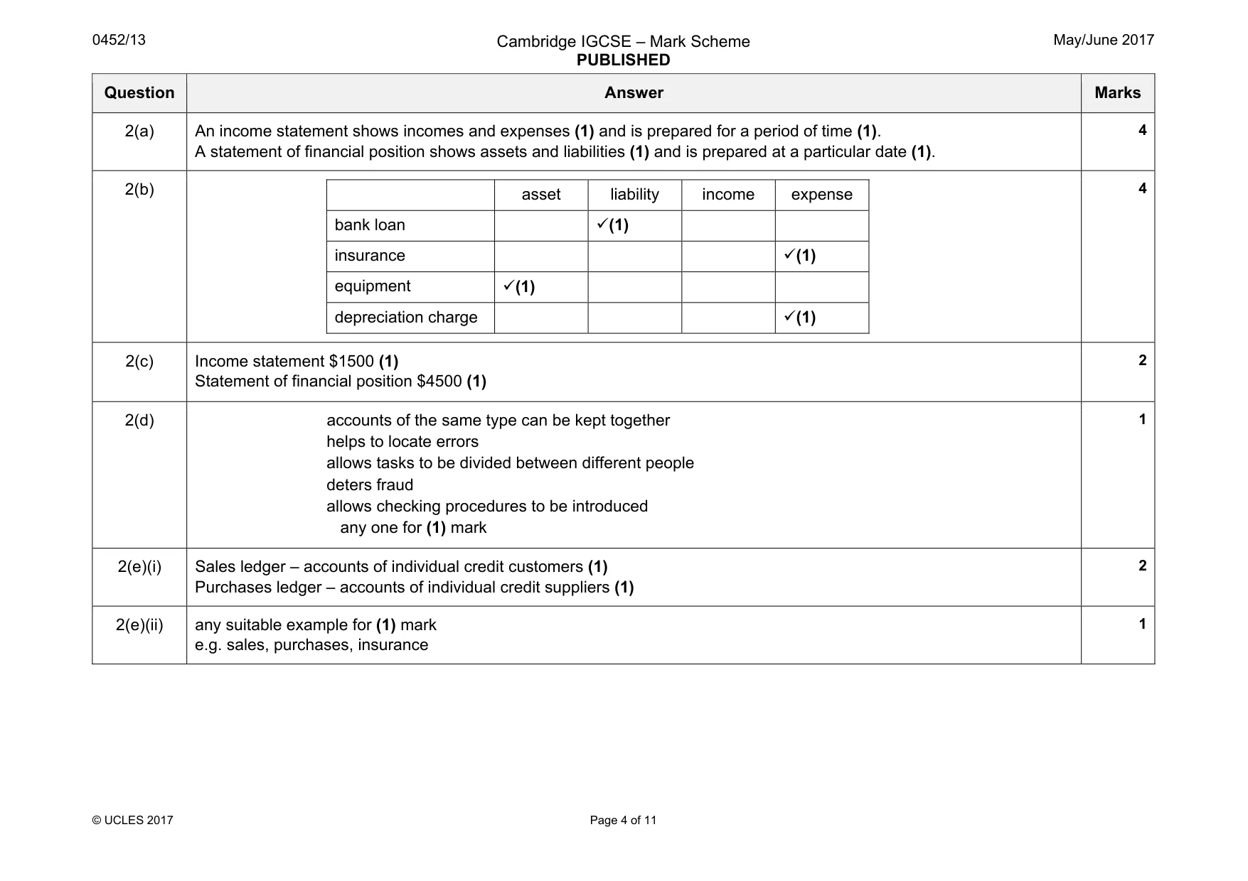 Mark scheme, page 4 of 11