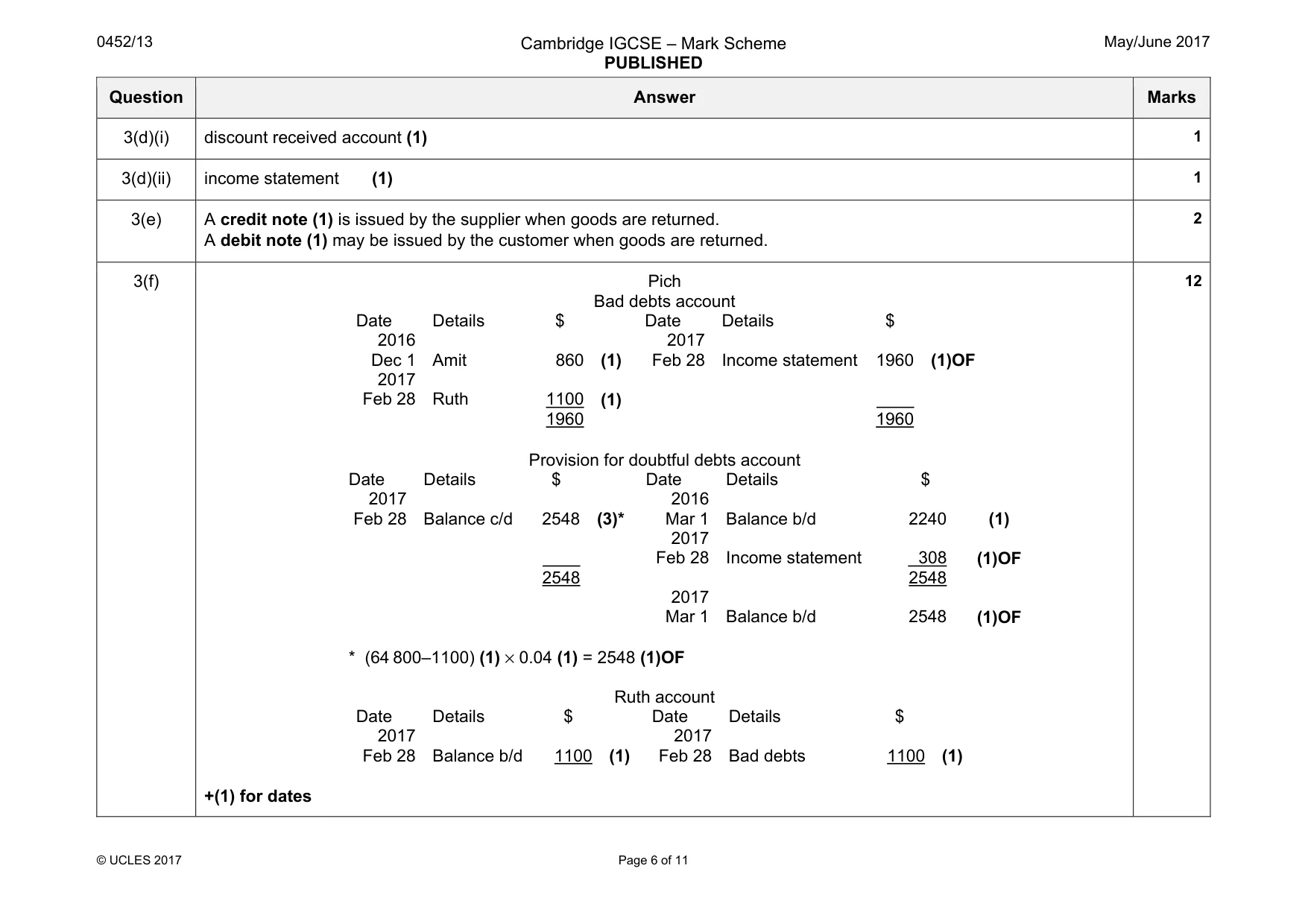 Mark scheme, page 6 of 11