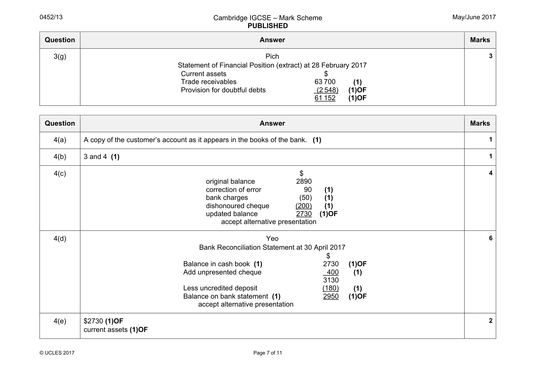 Mark scheme, page 7 of 11