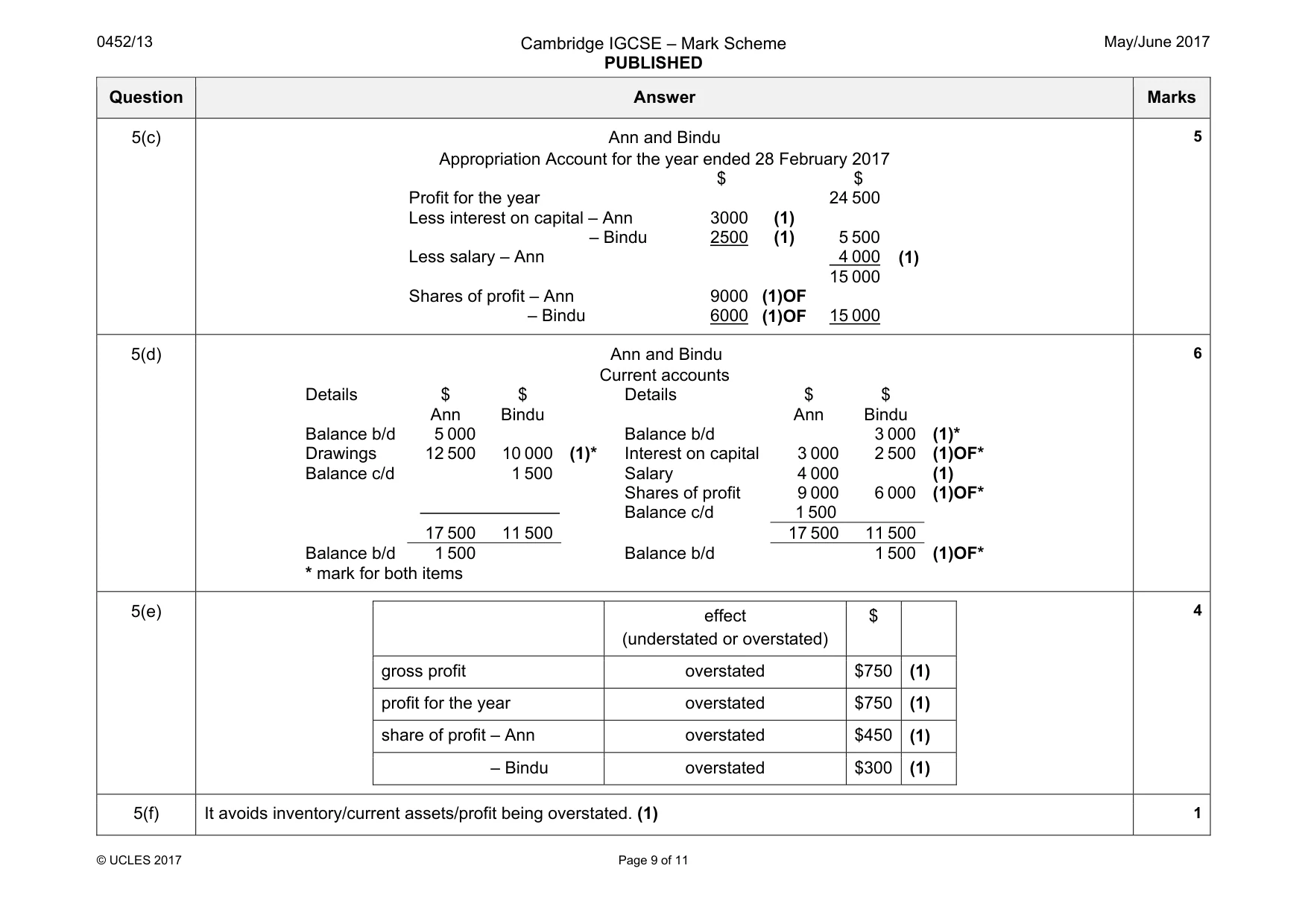 Mark scheme, page 9 of 11