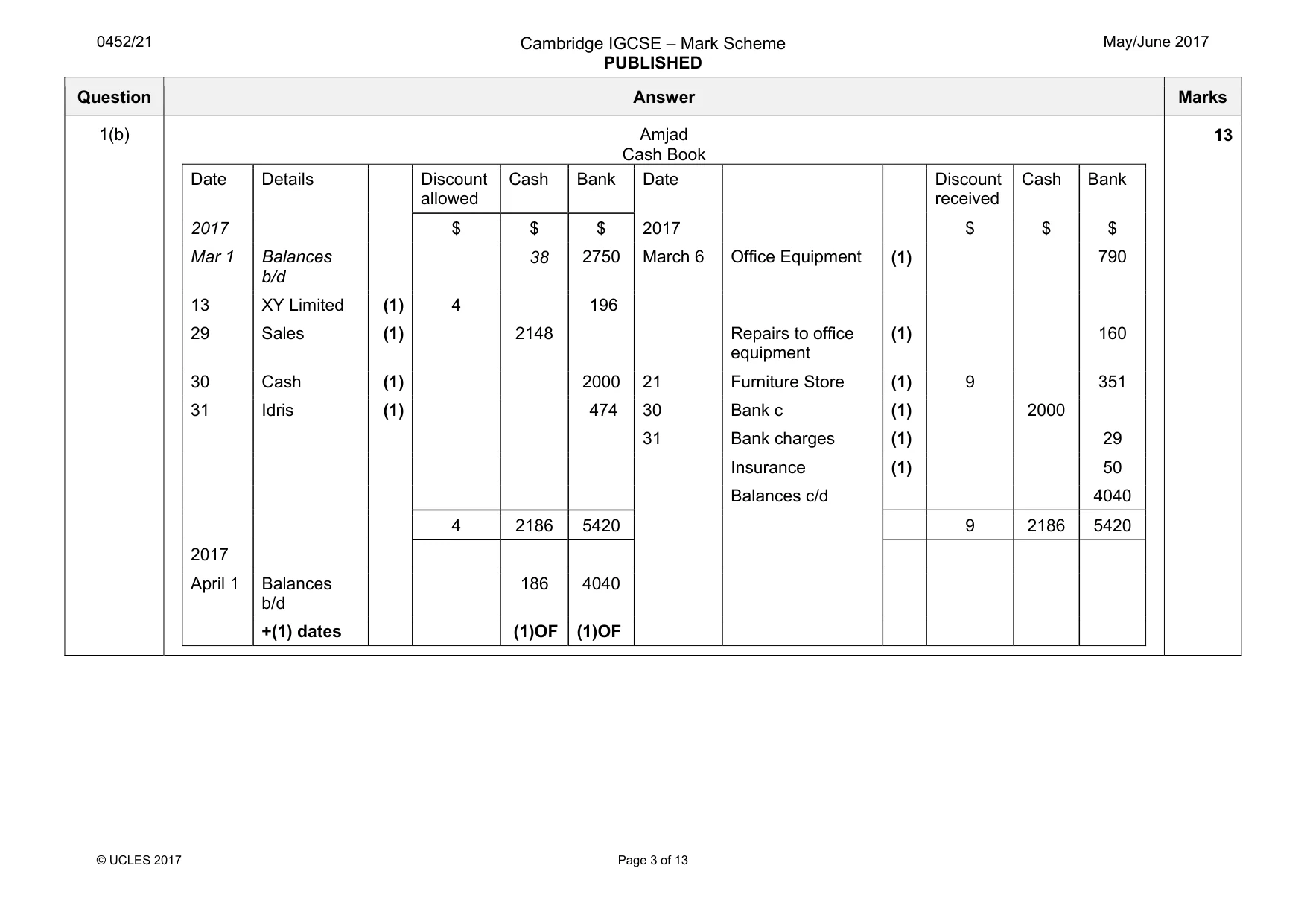 Mark scheme, page 3 of 13