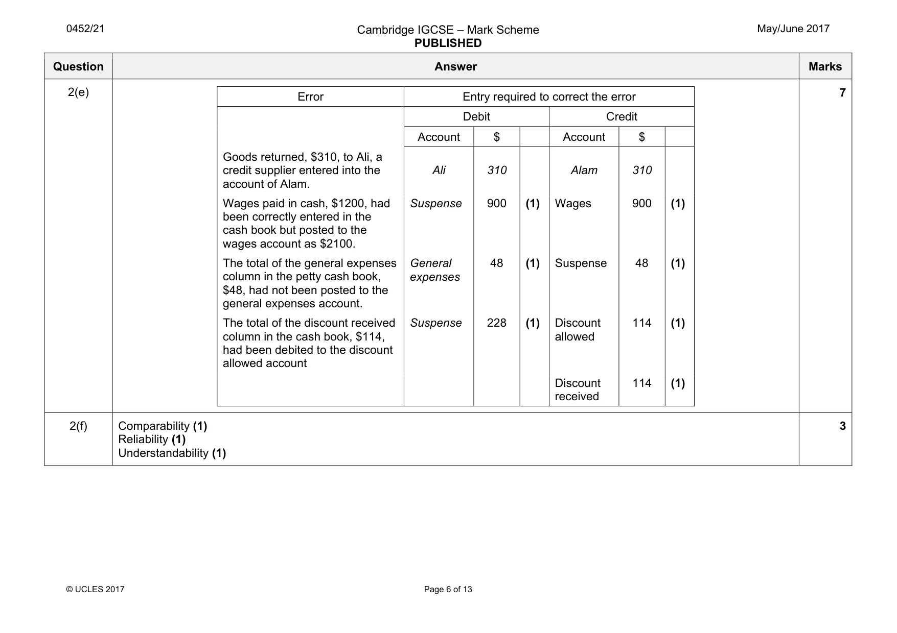 Mark scheme, page 6 of 13