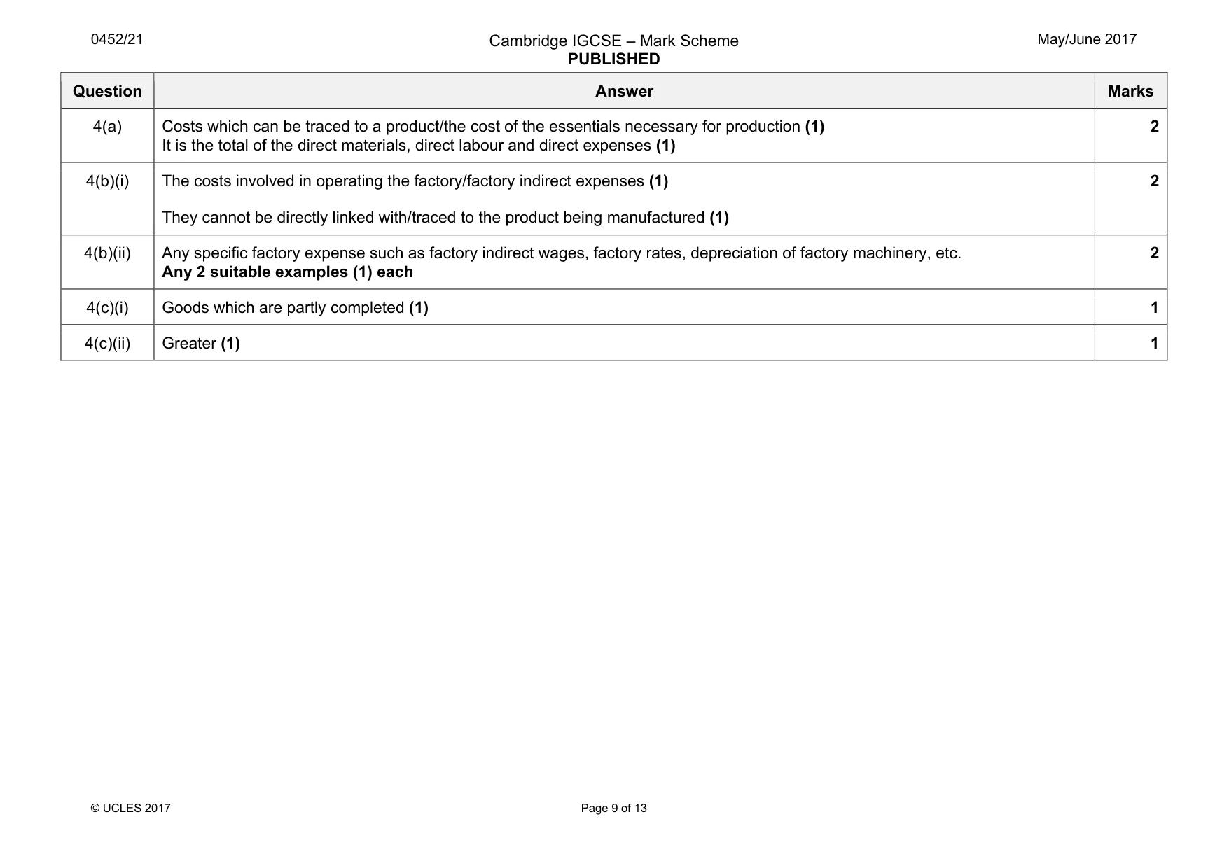 Mark scheme, page 9 of 13