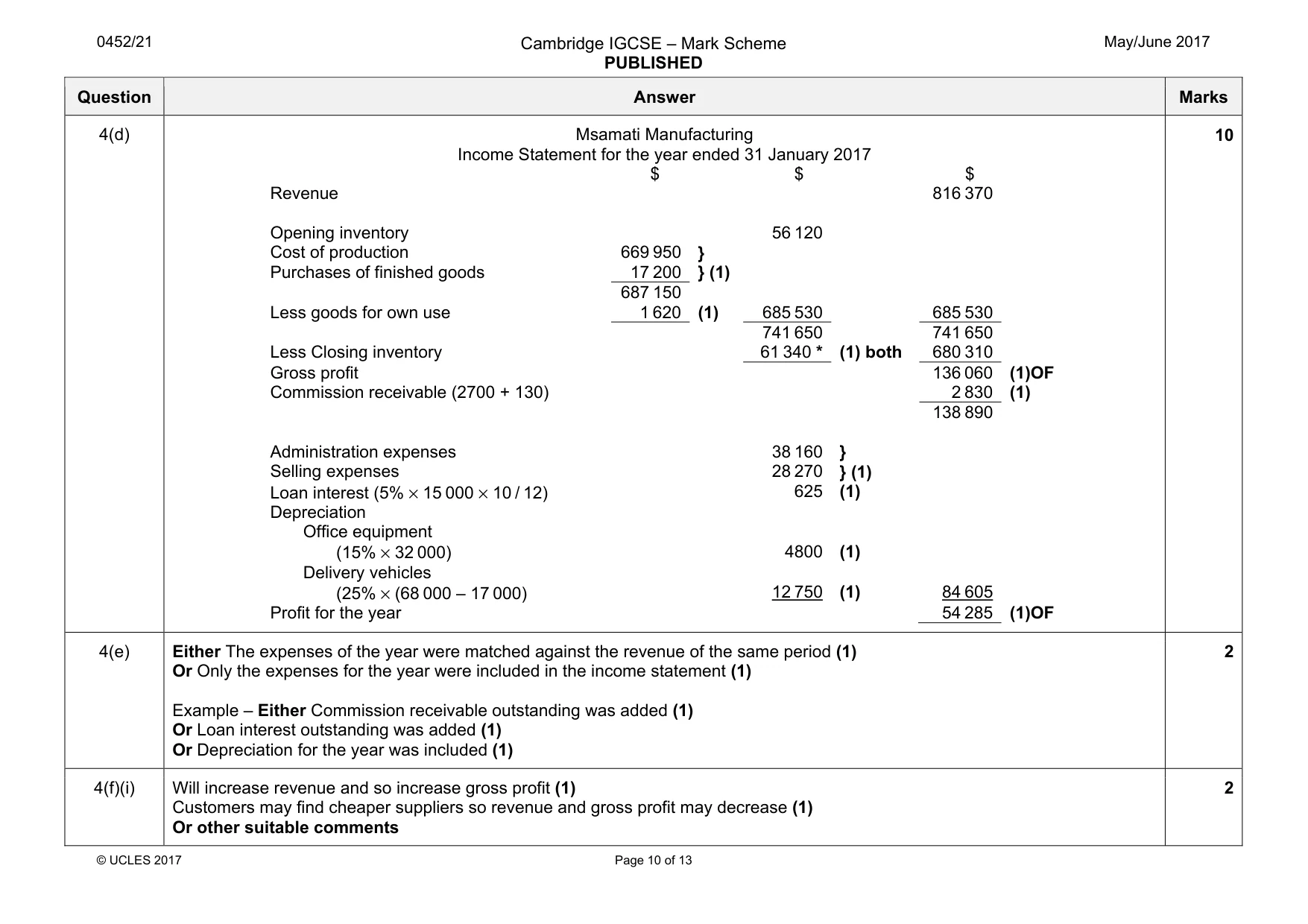 Mark scheme, page 10 of 13