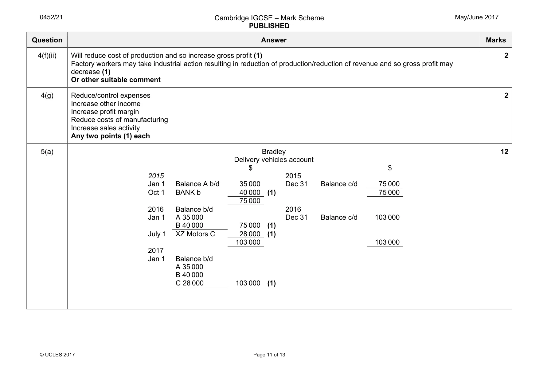 Mark scheme, page 11 of 13