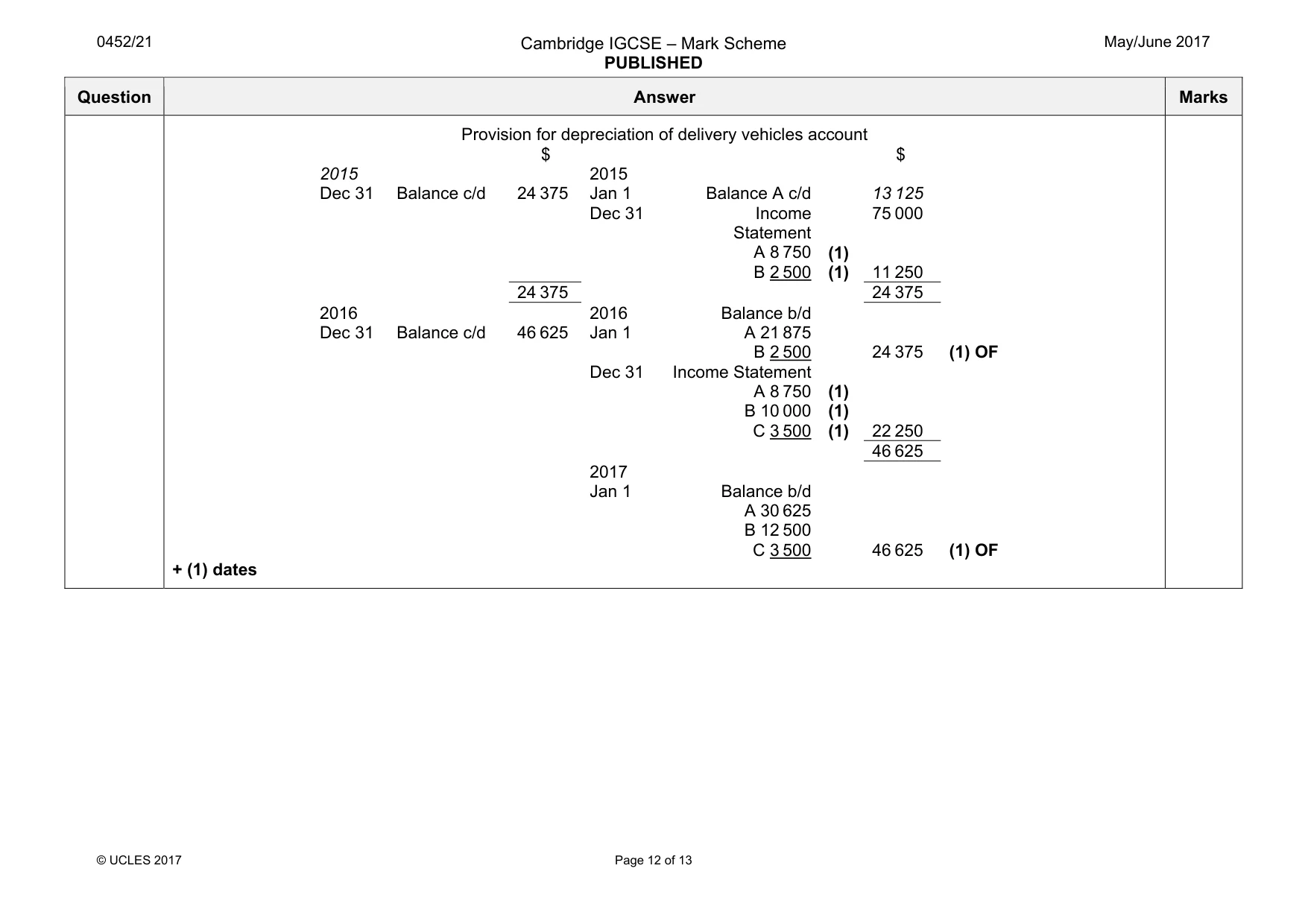 Mark scheme, page 12 of 13