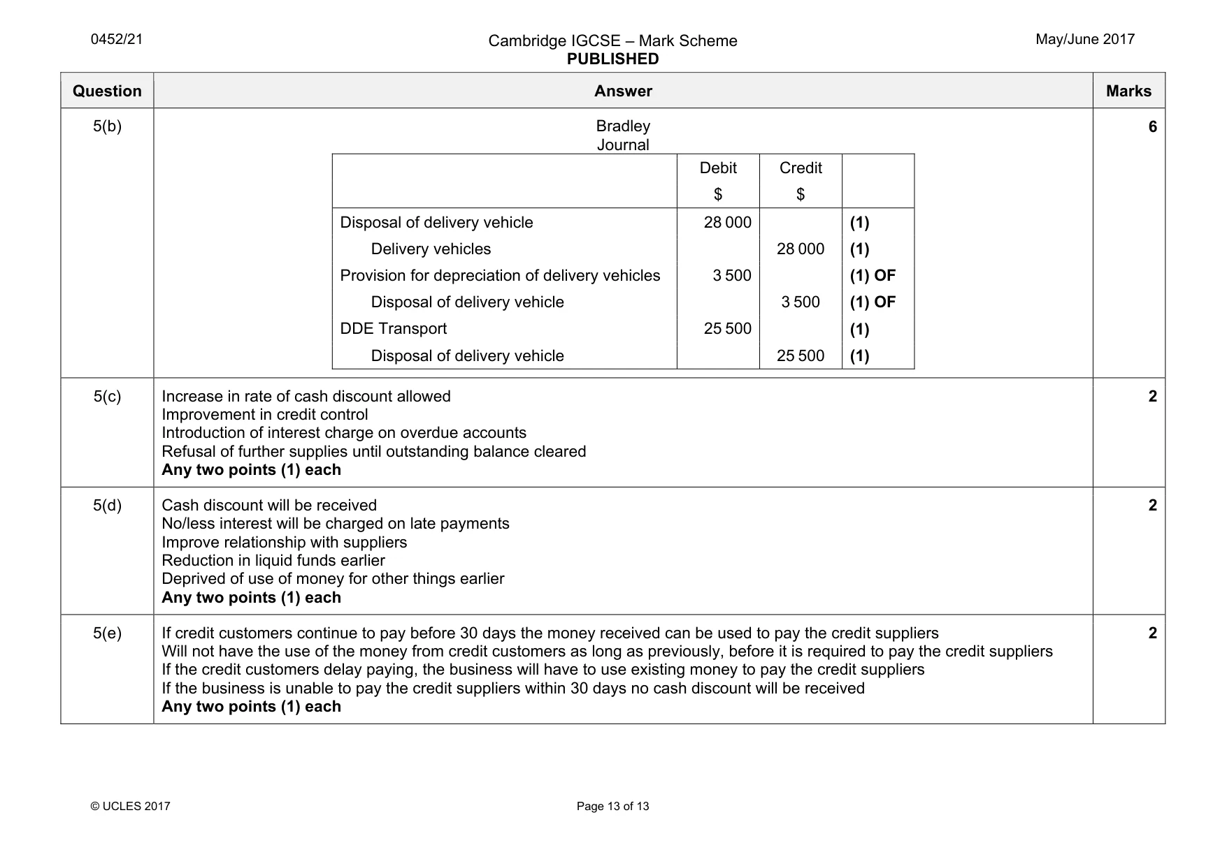 Mark scheme, page 13 of 13