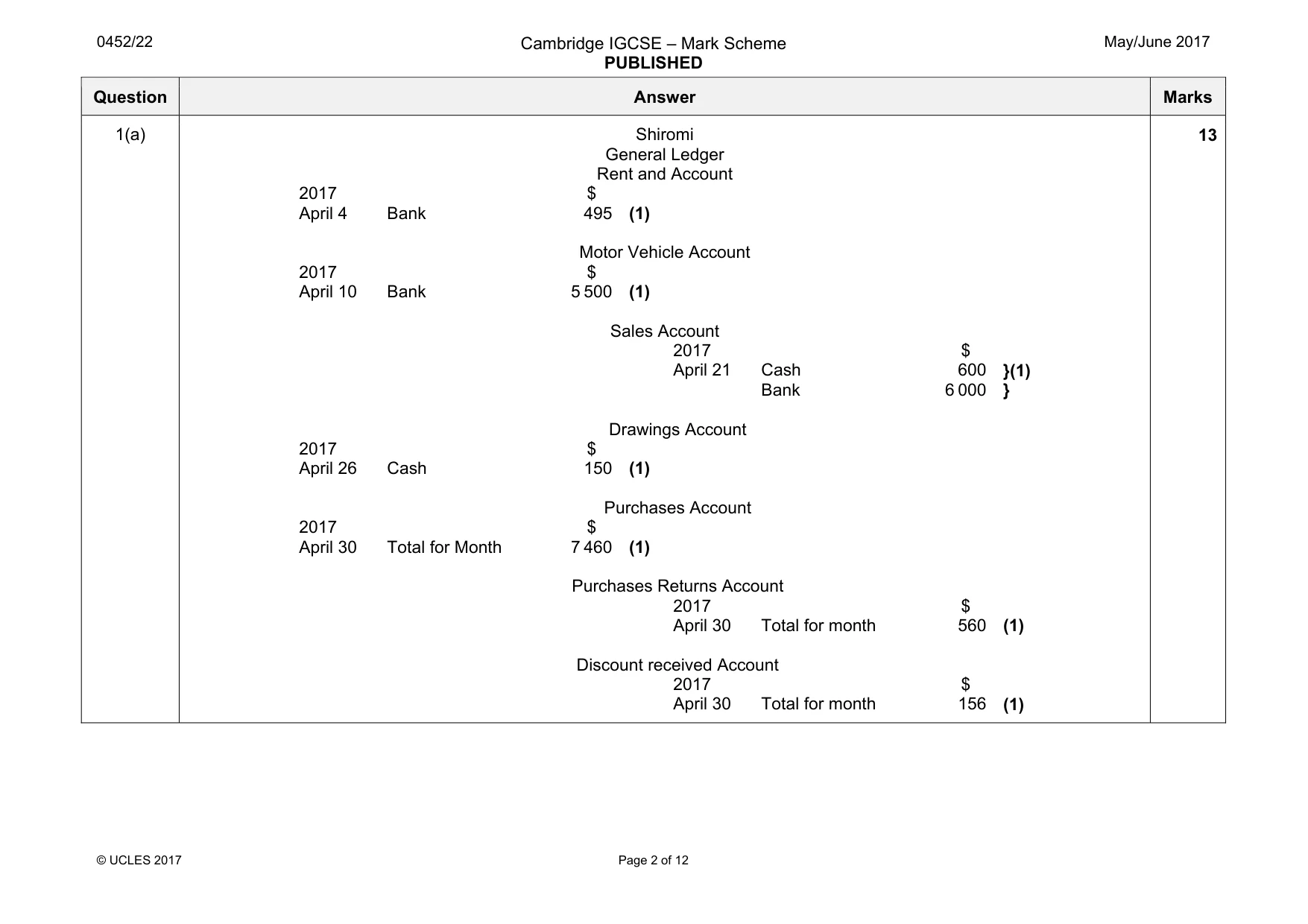 Mark scheme, page 2 of 12