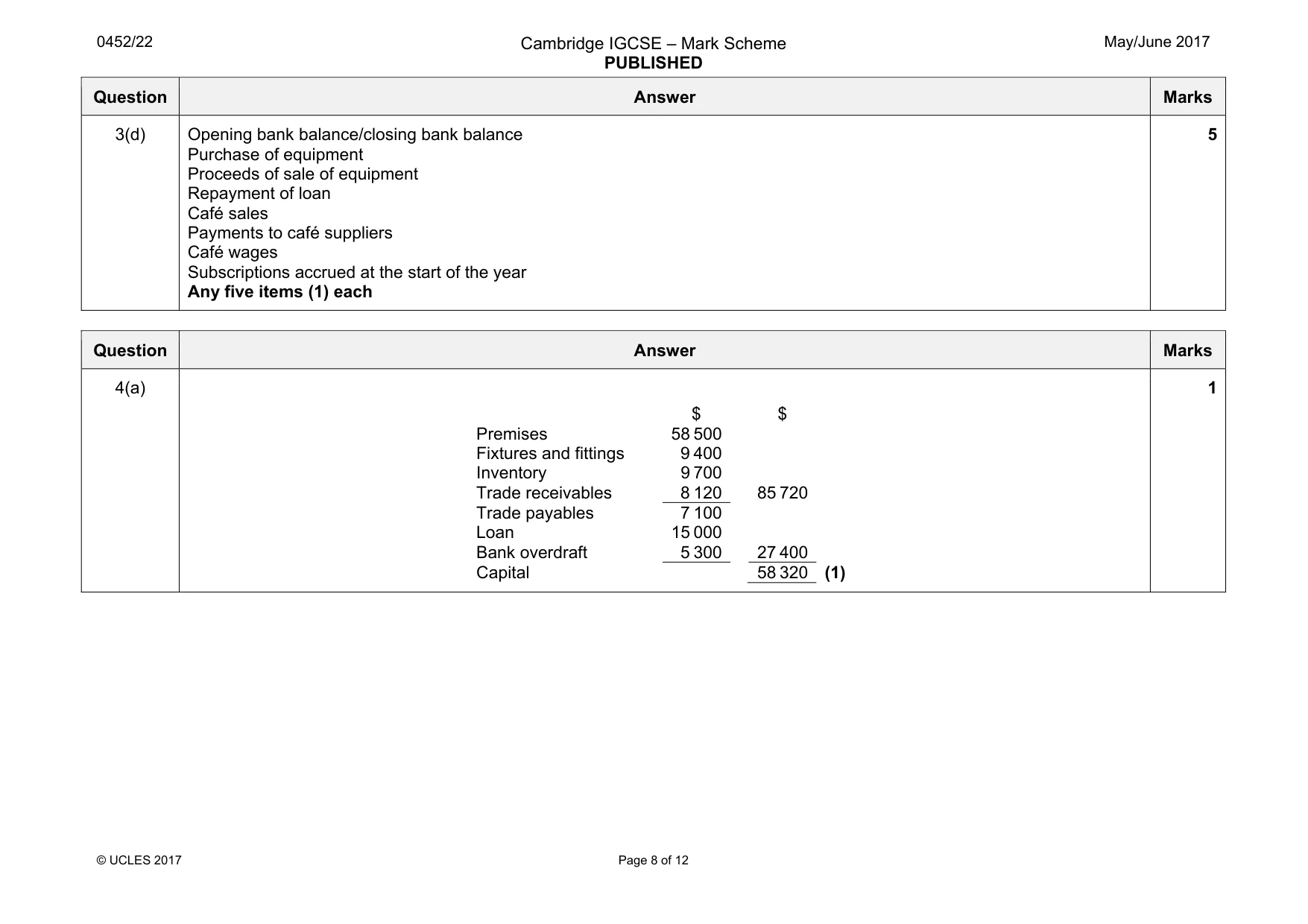 Mark scheme, page 8 of 12