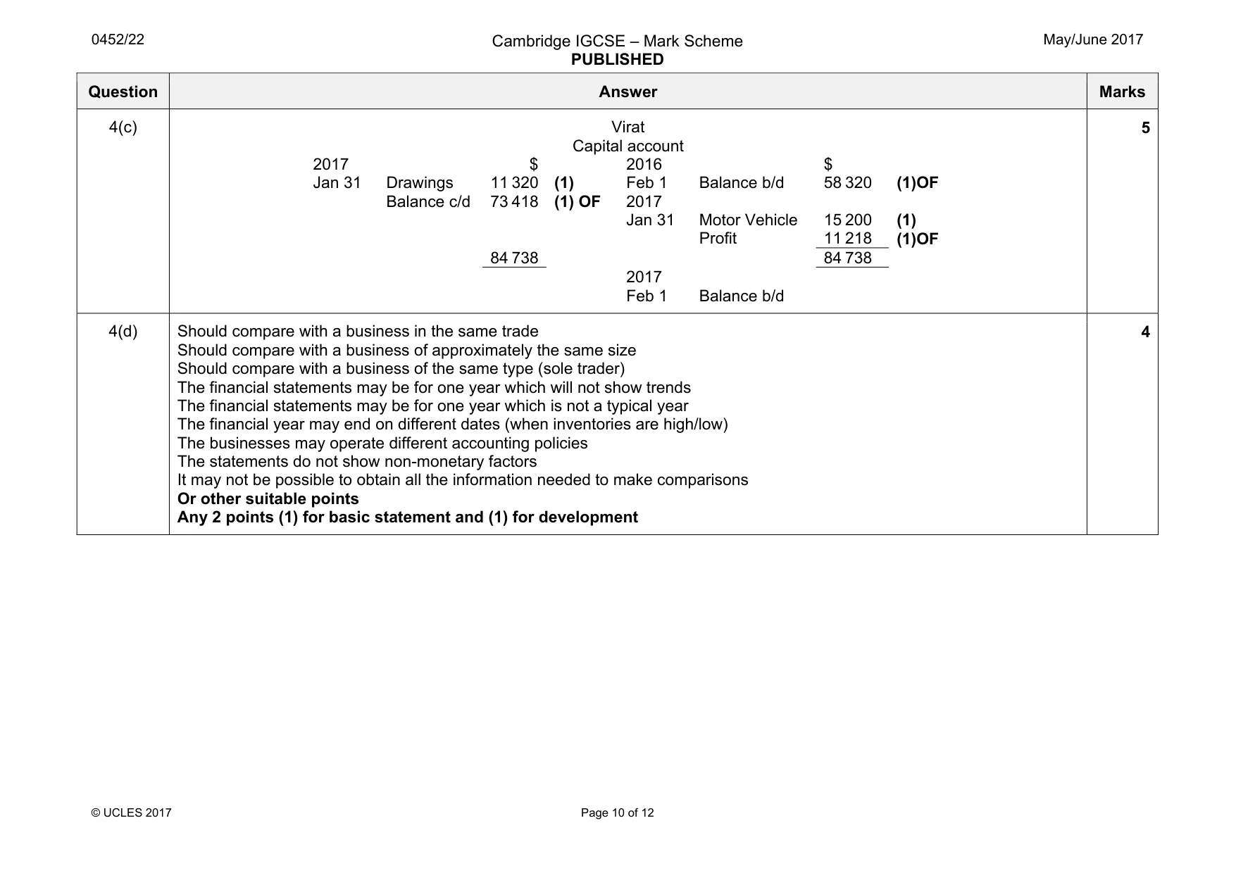 Mark scheme, page 10 of 12