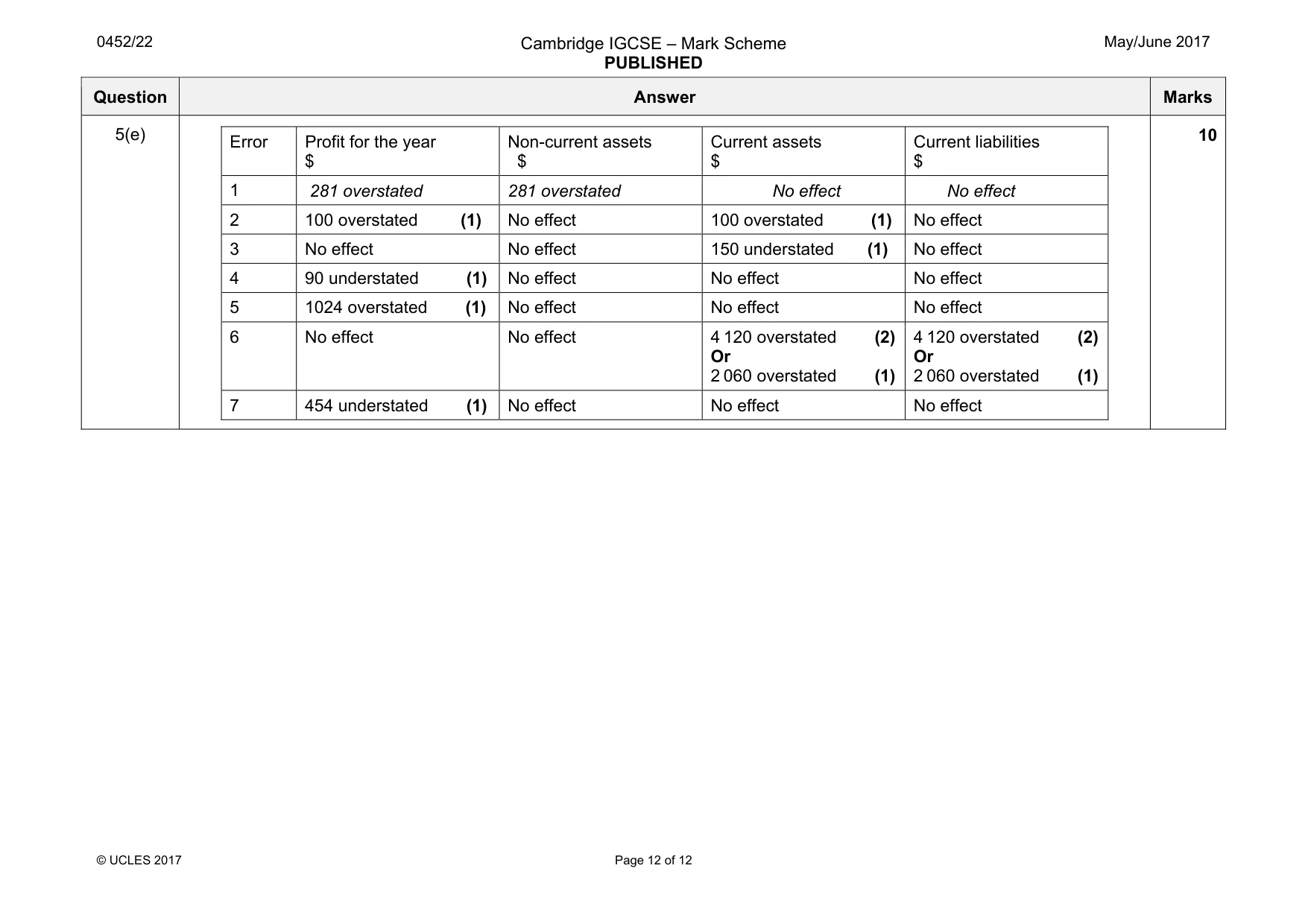 Mark scheme, page 12 of 12