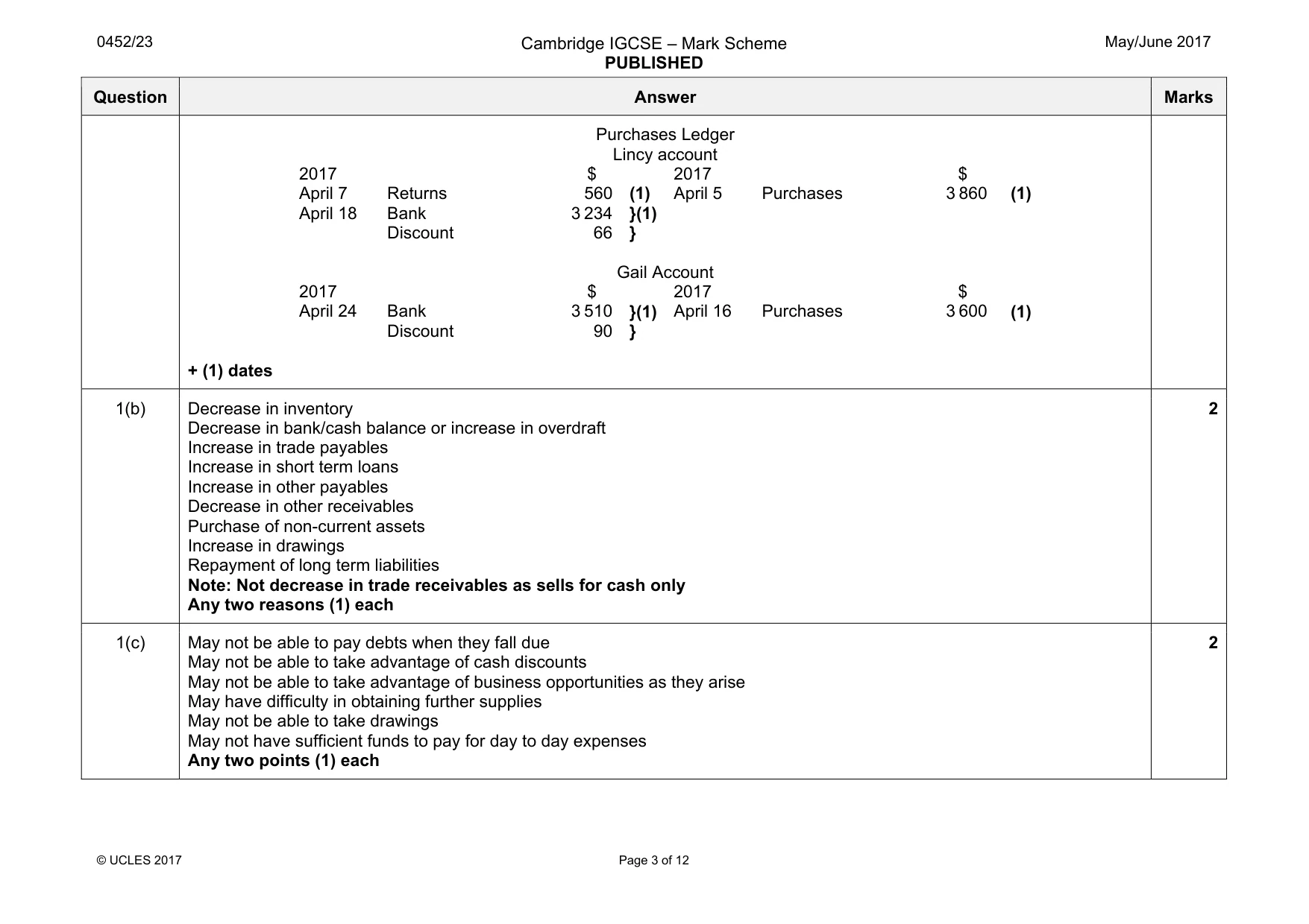 Mark scheme, page 3 of 12