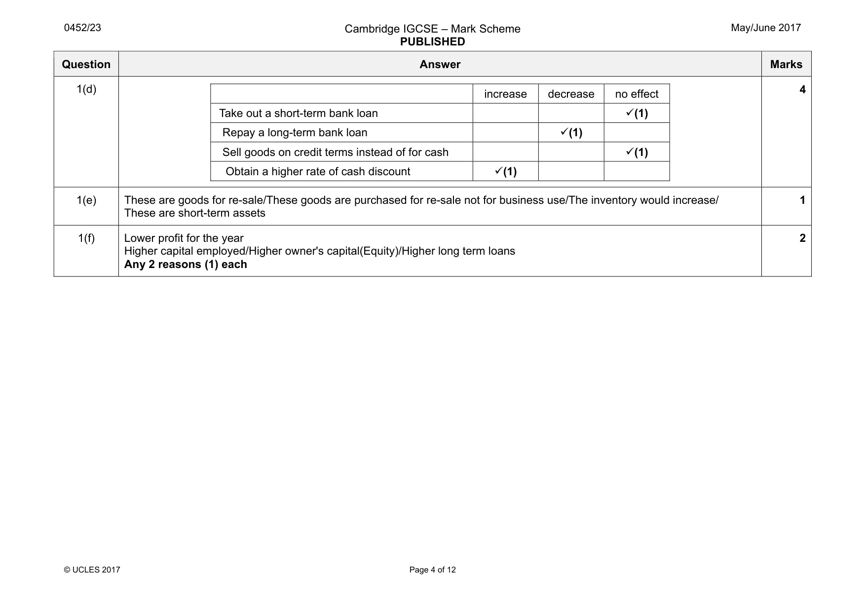 Mark scheme, page 4 of 12