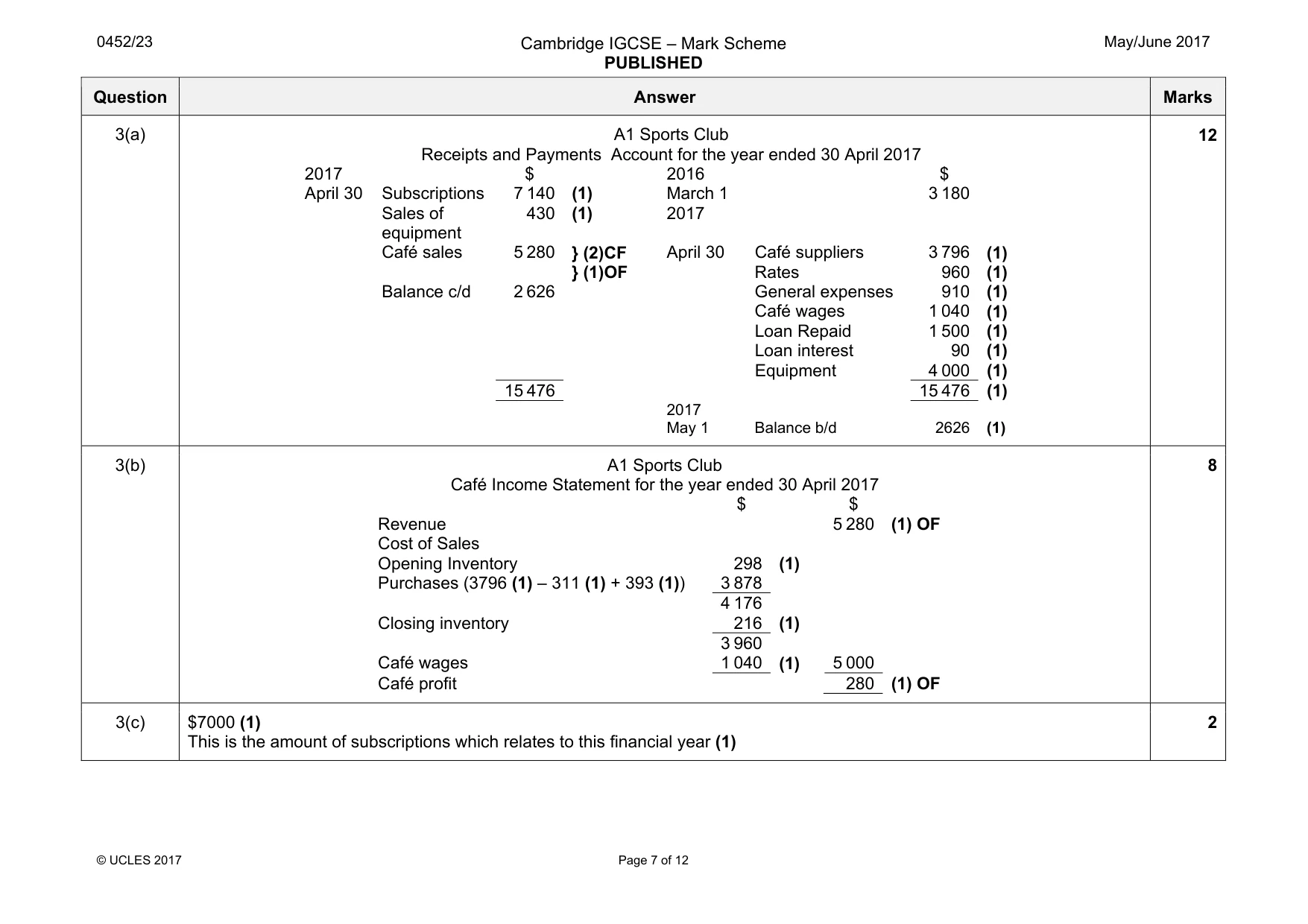 Mark scheme, page 7 of 12