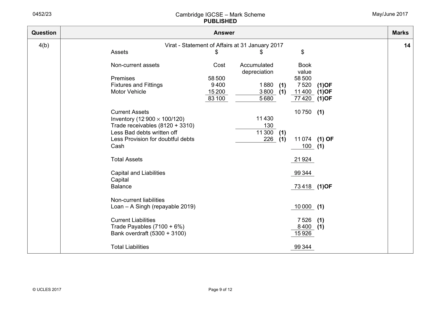 Mark scheme, page 9 of 12