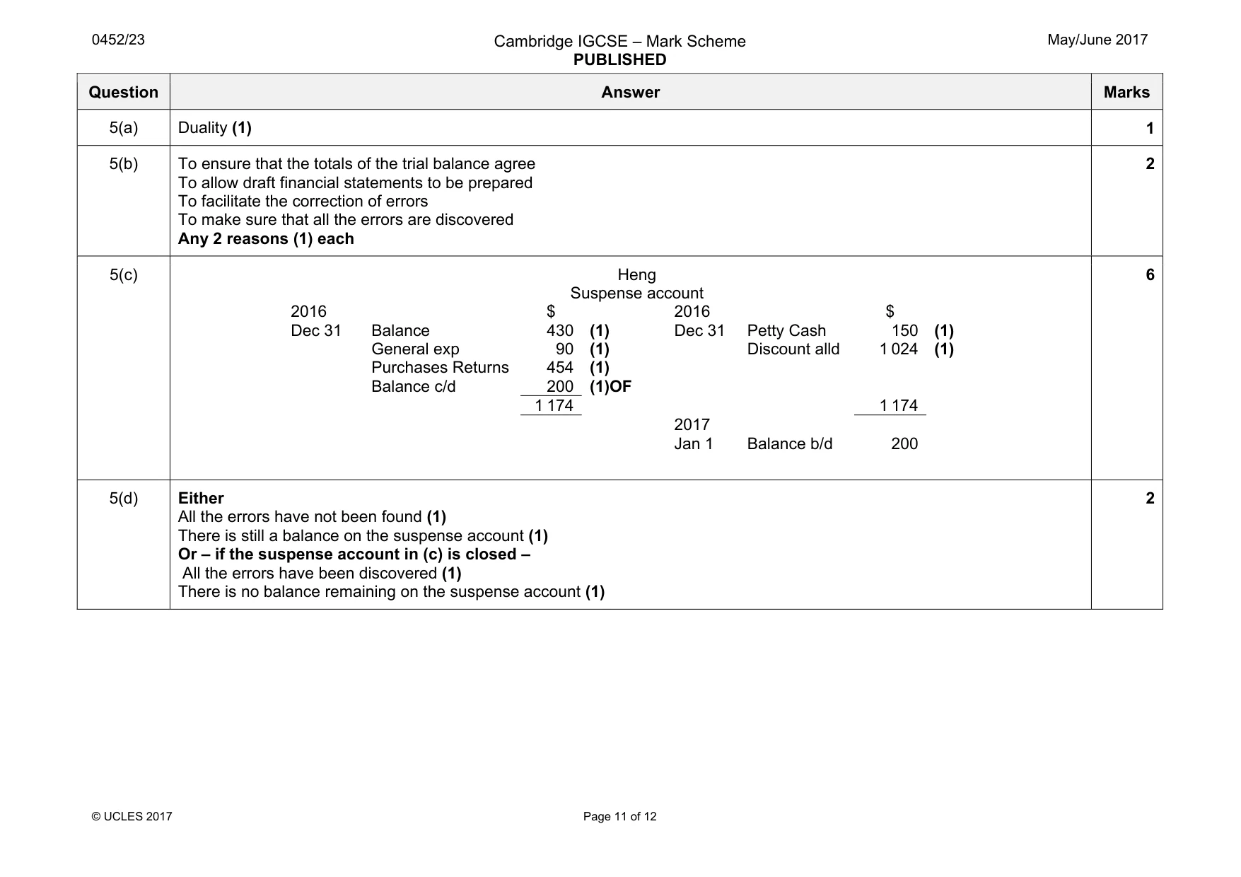 Mark scheme, page 11 of 12