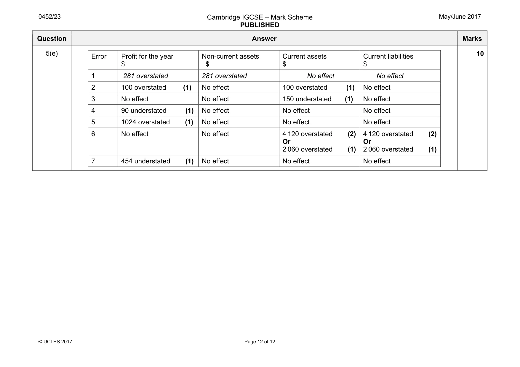 Mark scheme, page 12 of 12