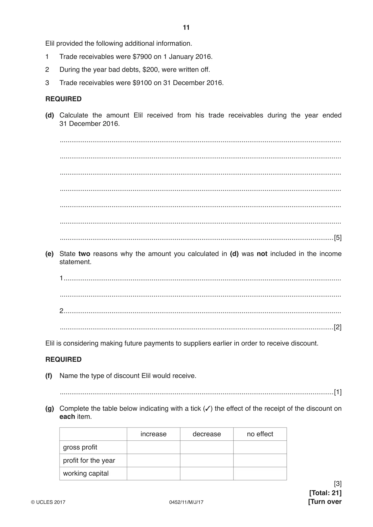 Cambridge IGCSE Accounting 0452 2017 May/June Paper 1 · Variant 1 question paper, page 11 of 20