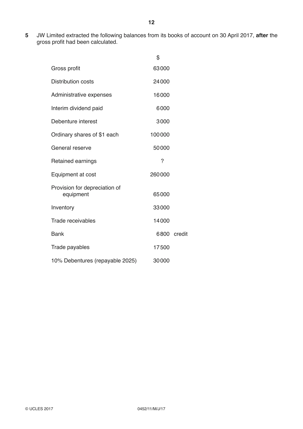 Cambridge IGCSE Accounting 0452 2017 May/June Paper 1 · Variant 1 question paper, page 12 of 20