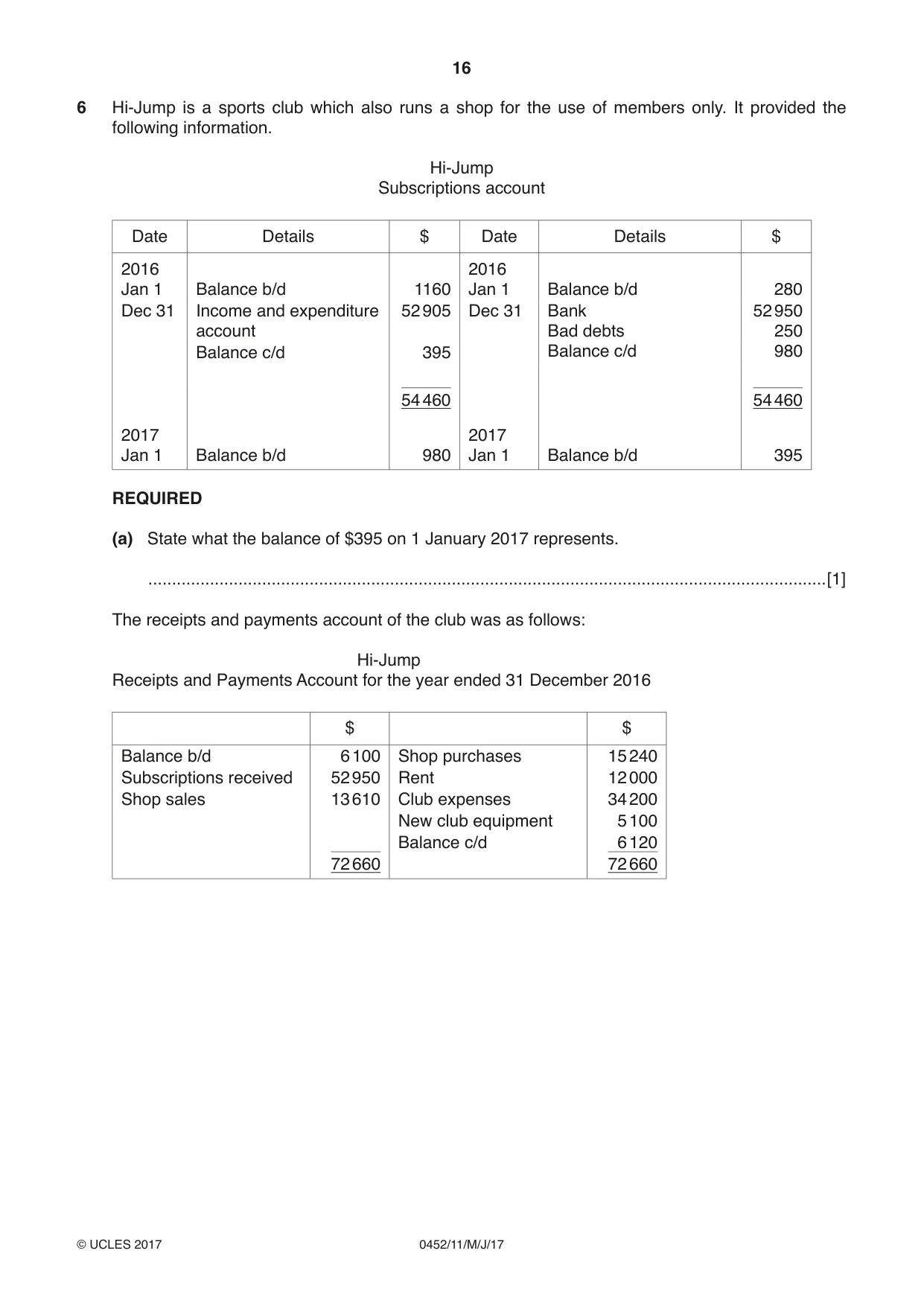 Cambridge IGCSE Accounting 0452 2017 May/June Paper 1 · Variant 1 question paper, page 16 of 20