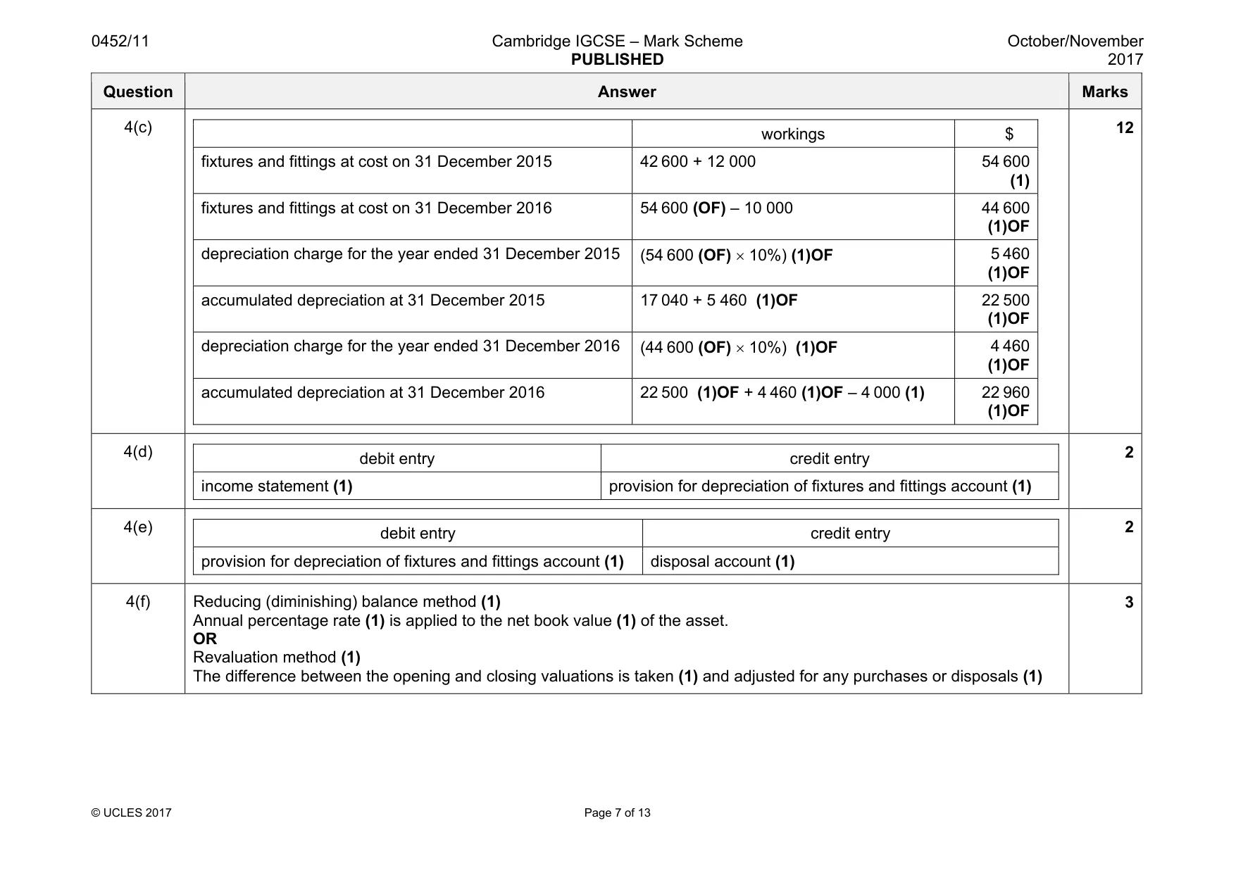 Mark scheme, page 7 of 13