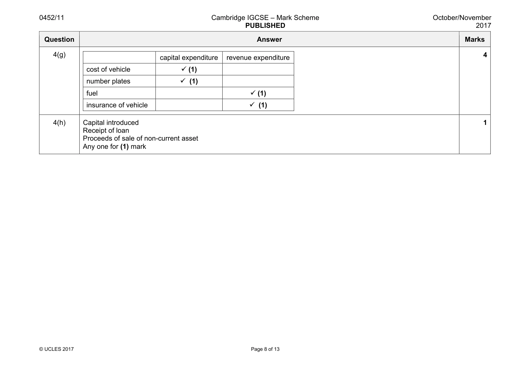 Mark scheme, page 8 of 13