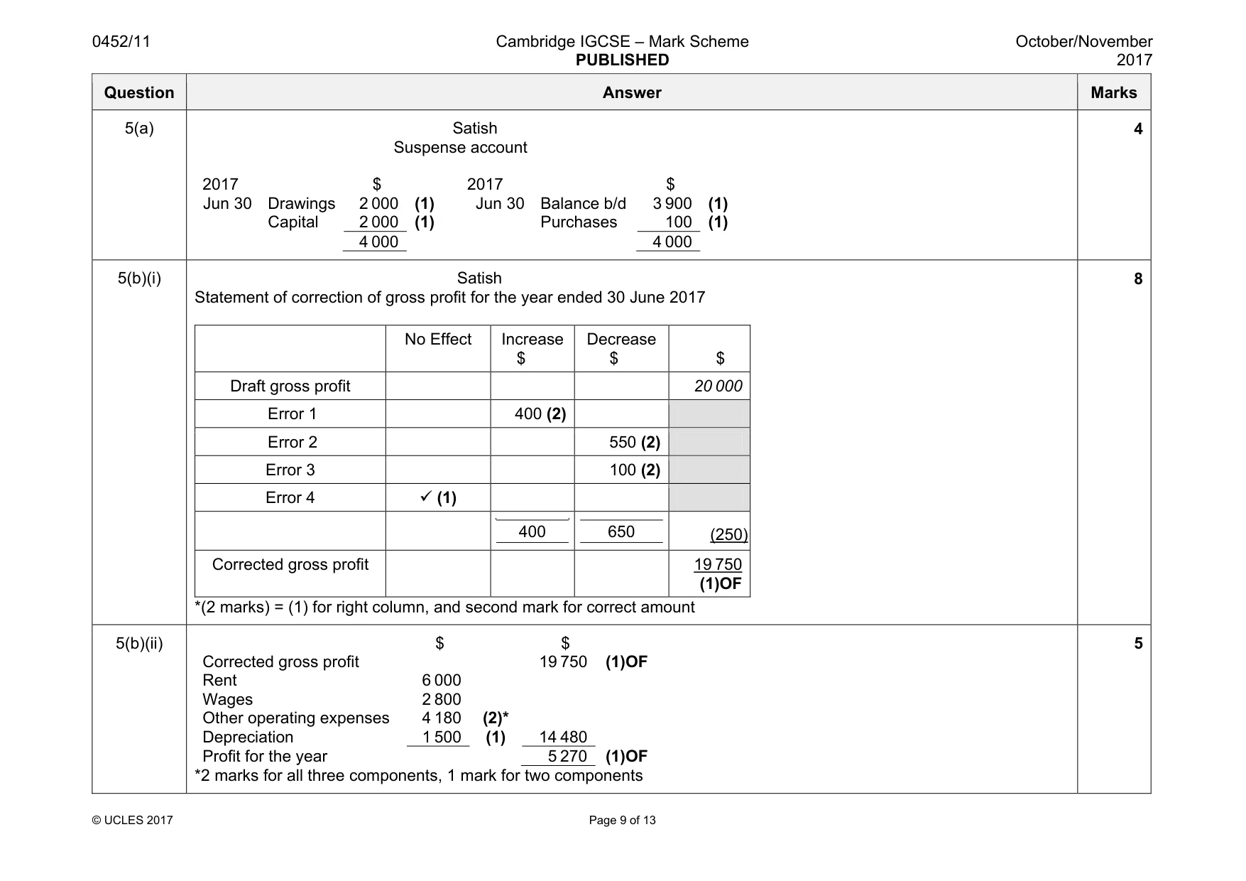 Mark scheme, page 9 of 13