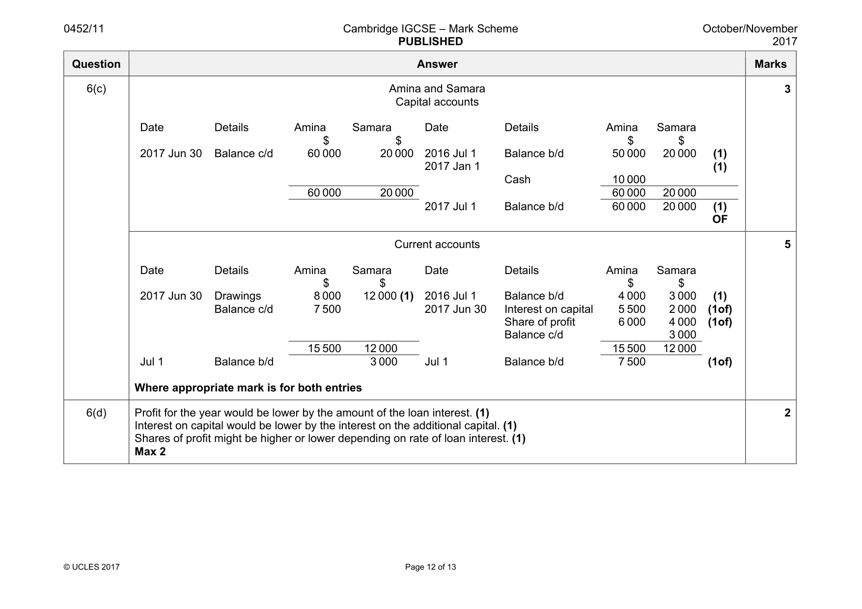 Mark scheme, page 12 of 13