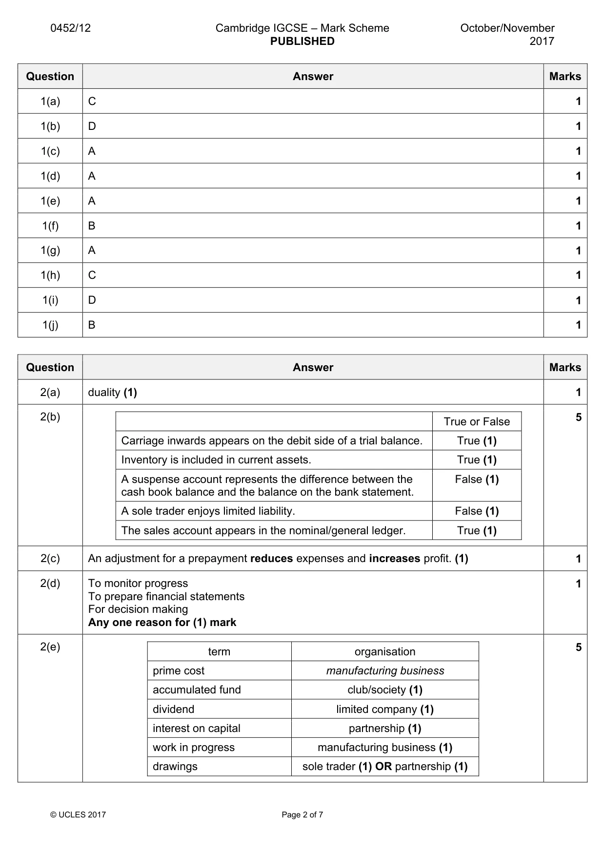 Mark scheme, page 2 of 7