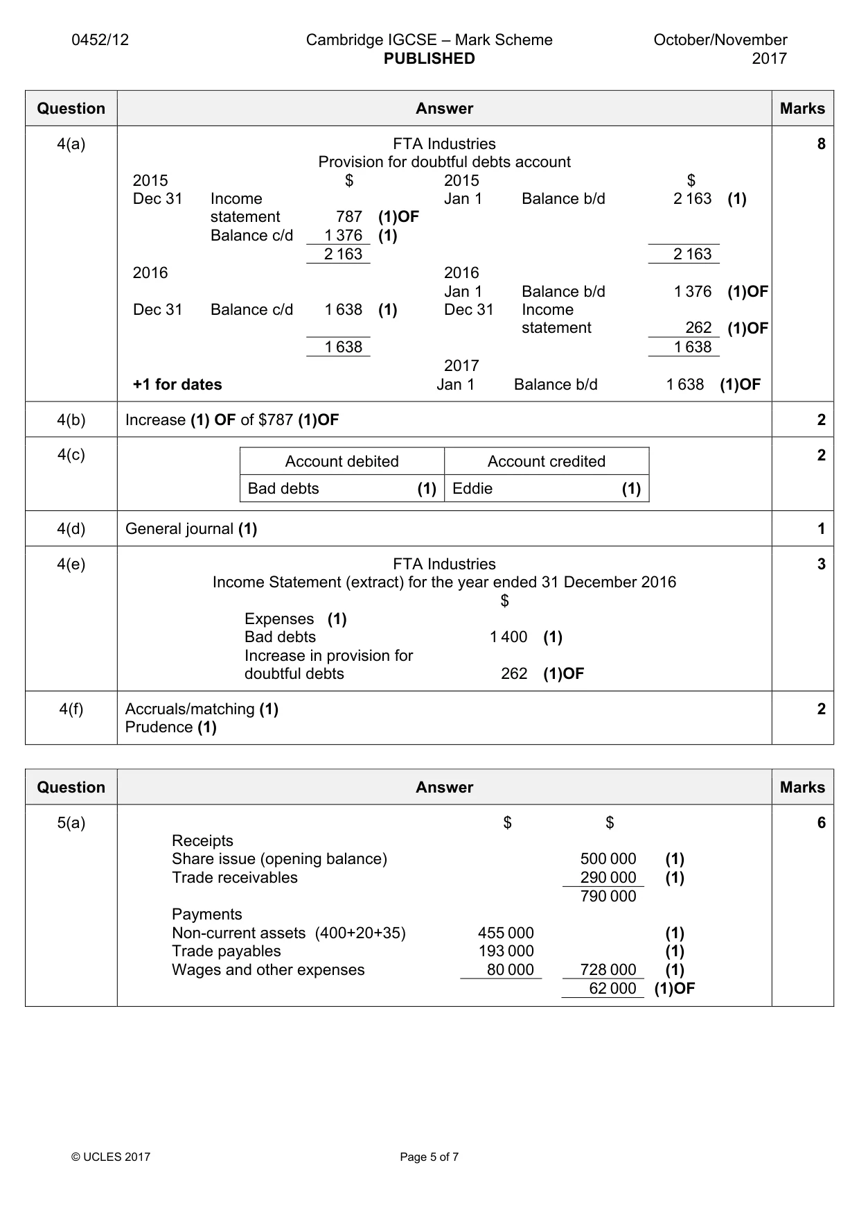 Mark scheme, page 5 of 7