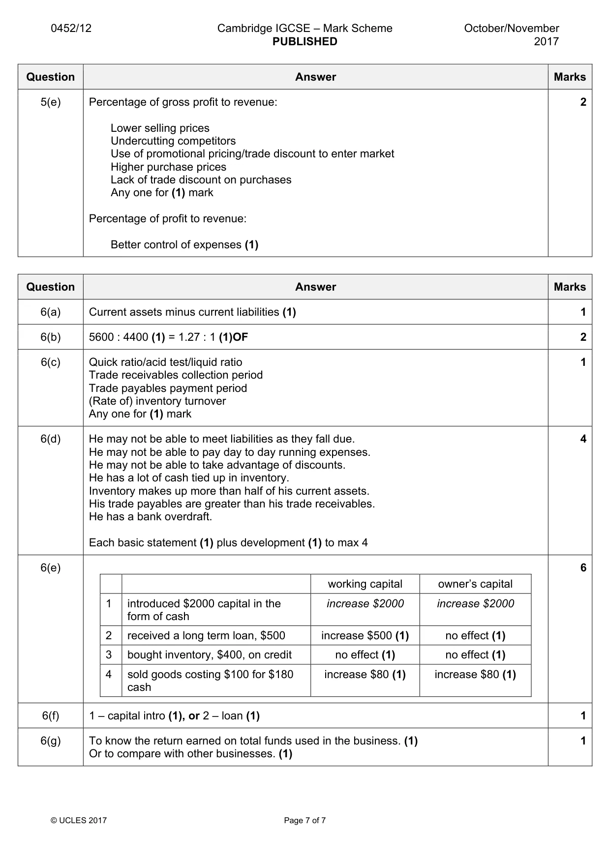 Mark scheme, page 7 of 7
