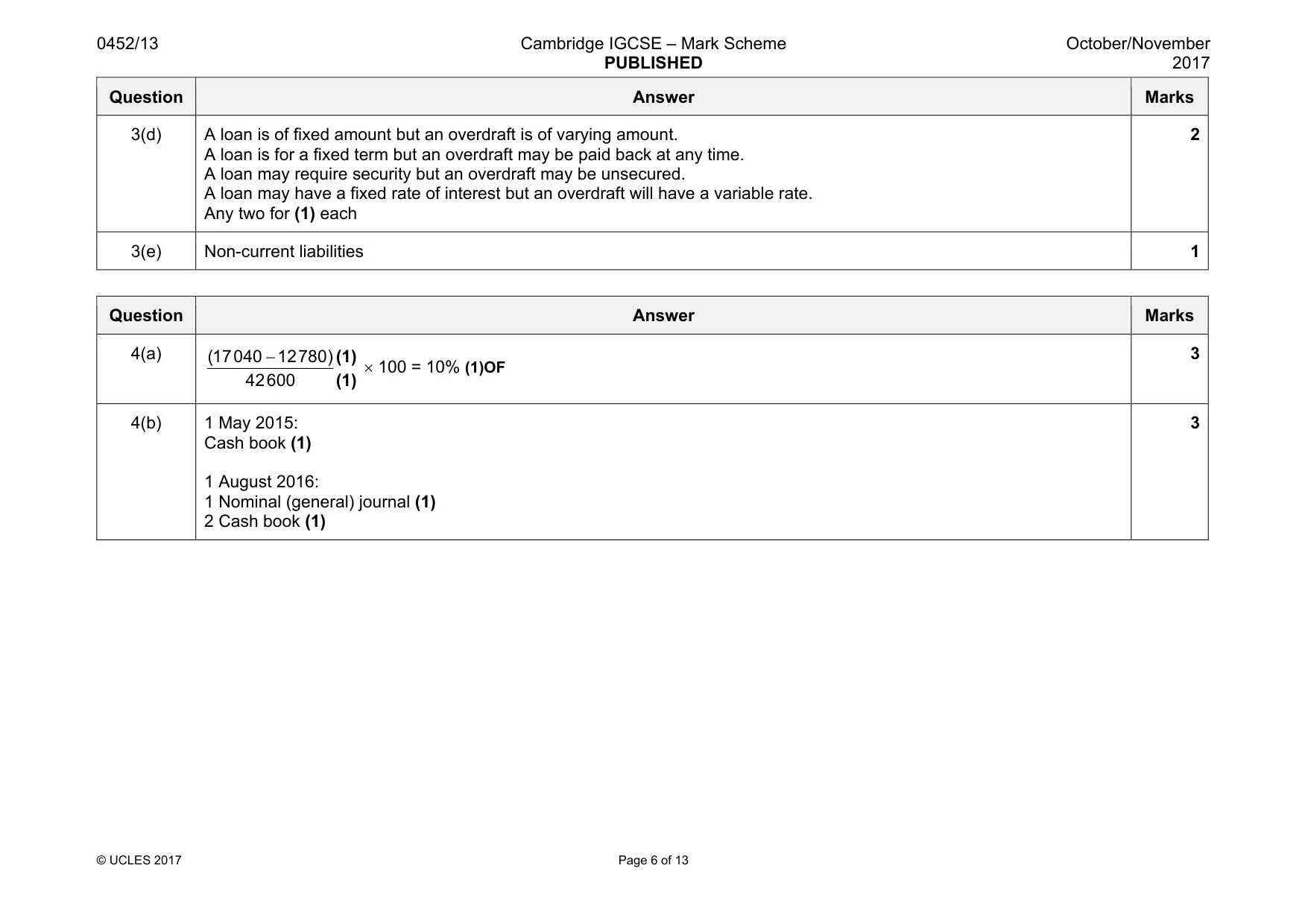 Mark scheme, page 6 of 13