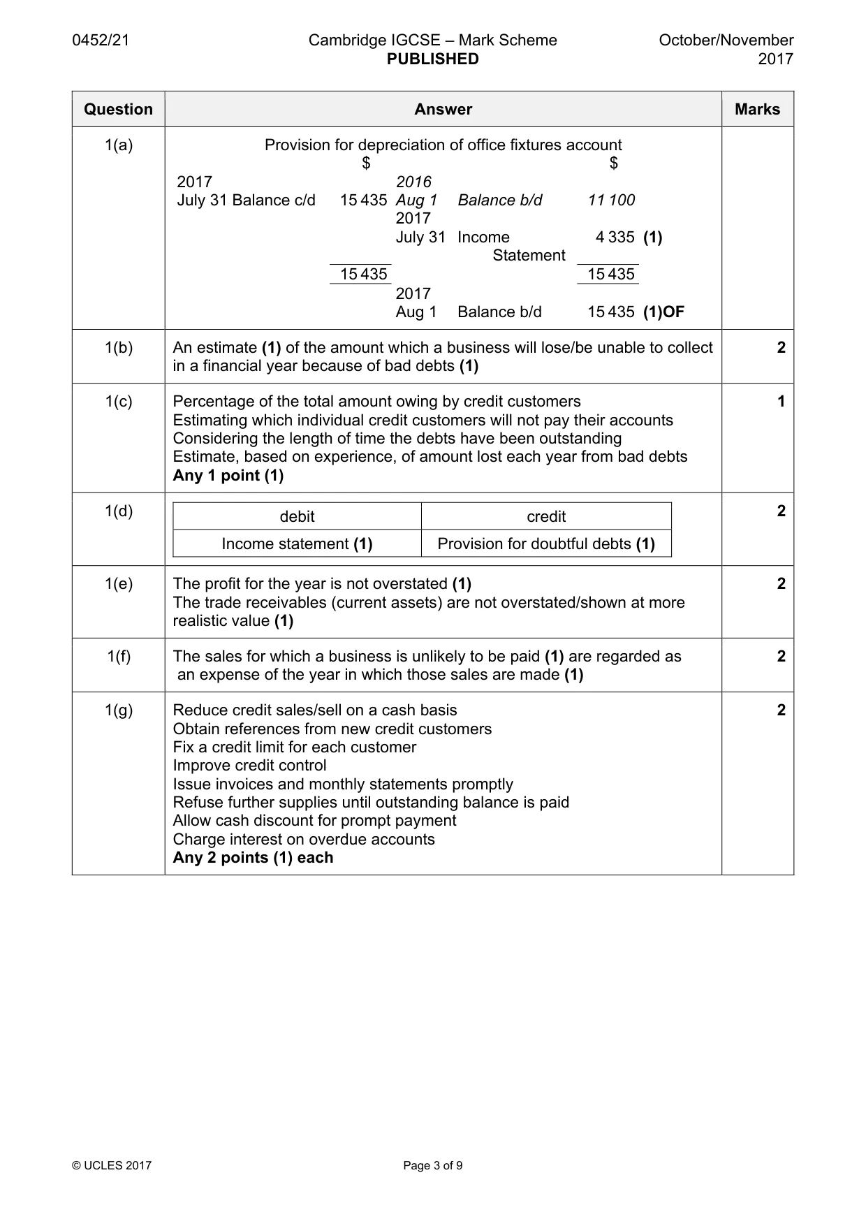 Mark scheme, page 3 of 9