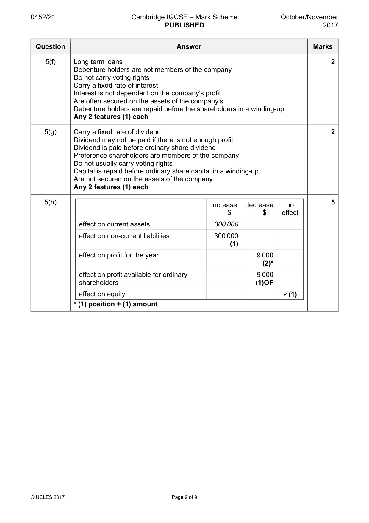 Mark scheme, page 9 of 9