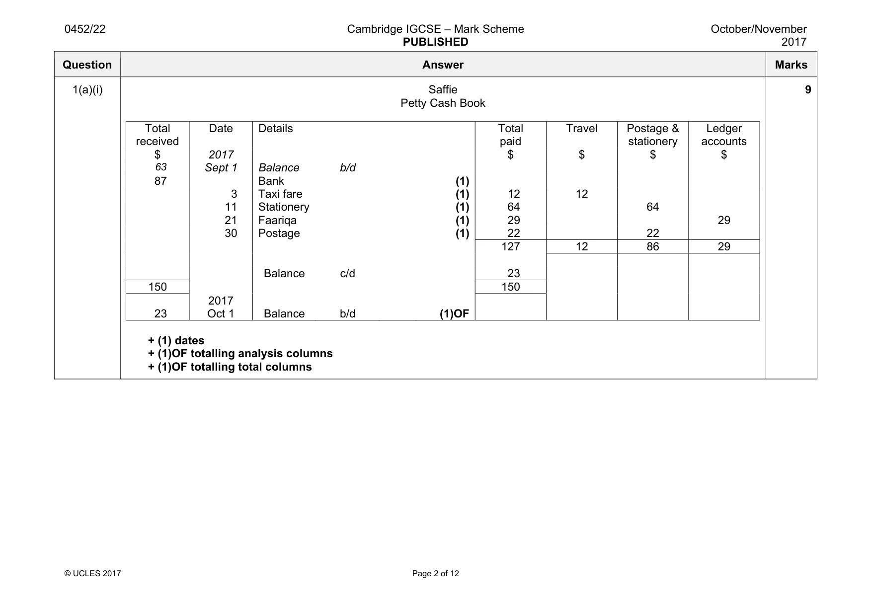 Mark scheme, page 2 of 12