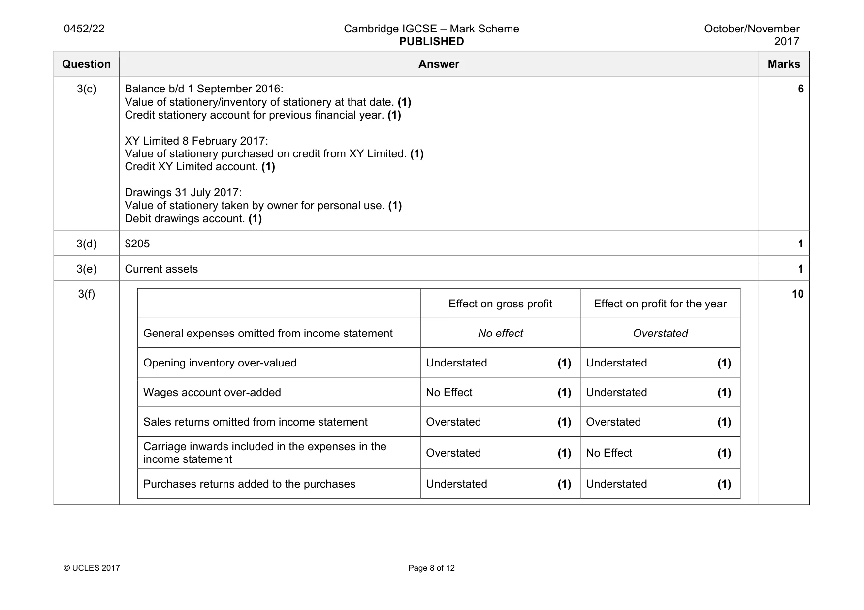 Mark scheme, page 8 of 12