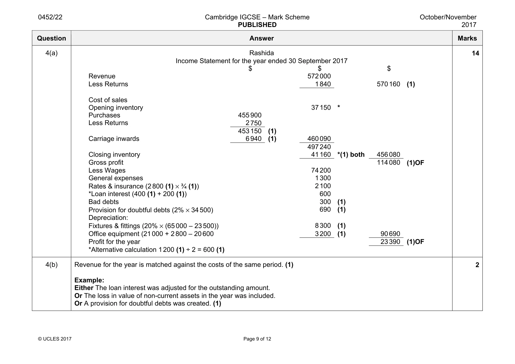 Mark scheme, page 9 of 12