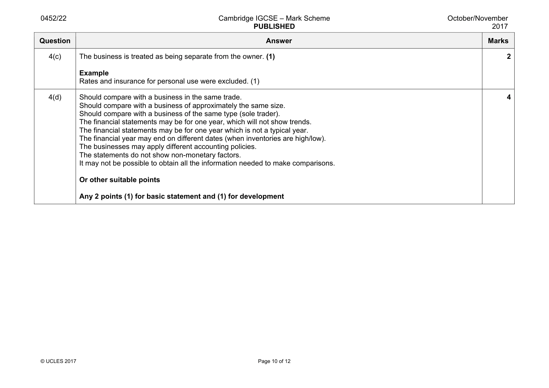 Mark scheme, page 10 of 12