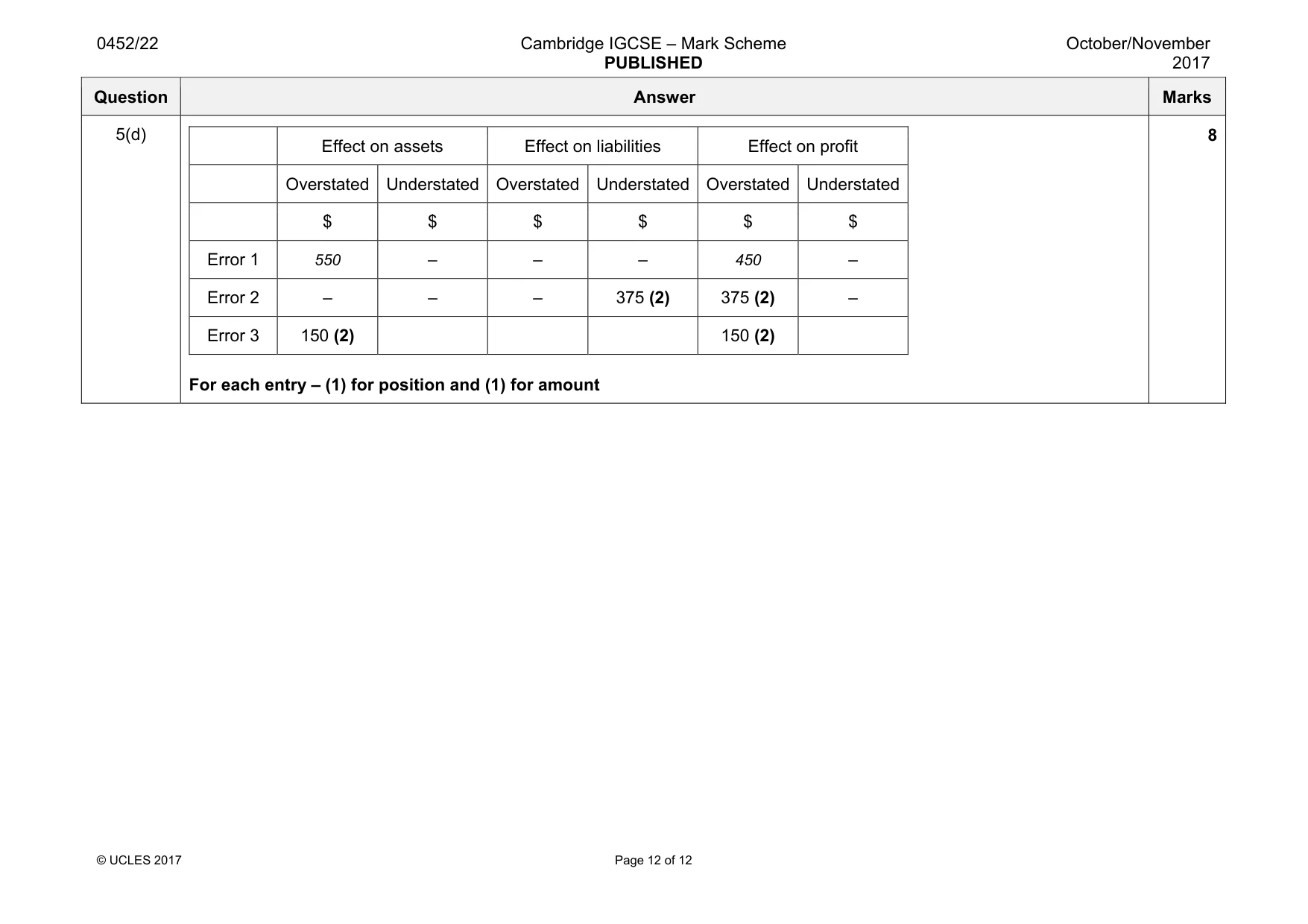 Mark scheme, page 12 of 12