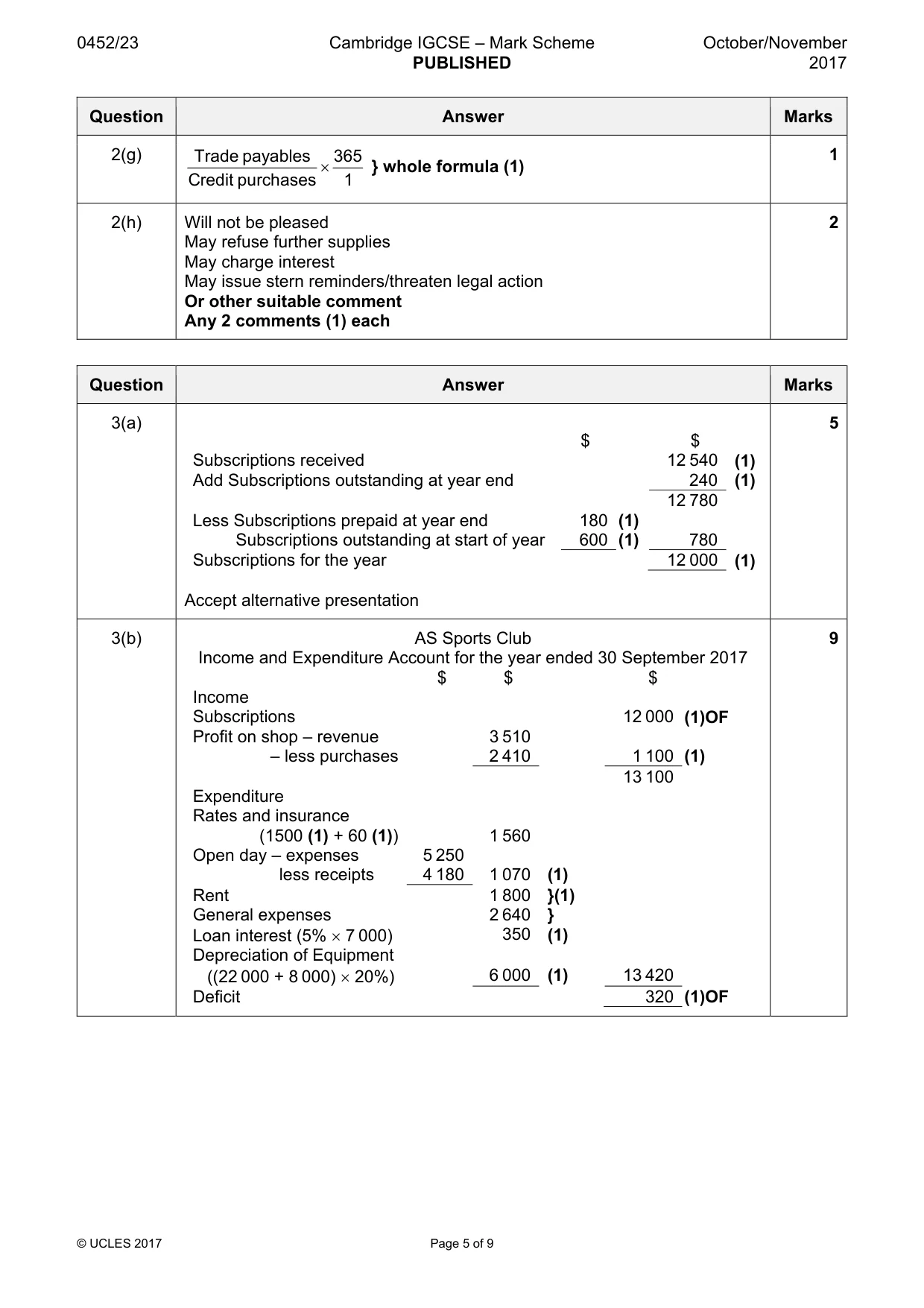 Mark scheme, page 5 of 9
