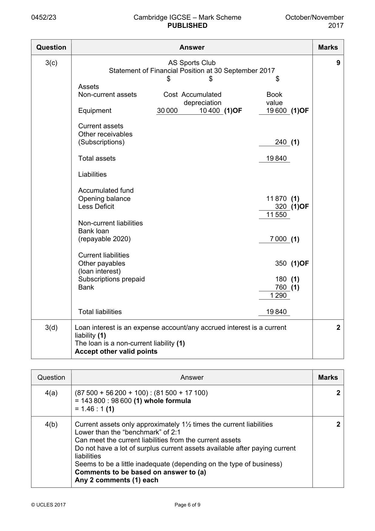 Mark scheme, page 6 of 9