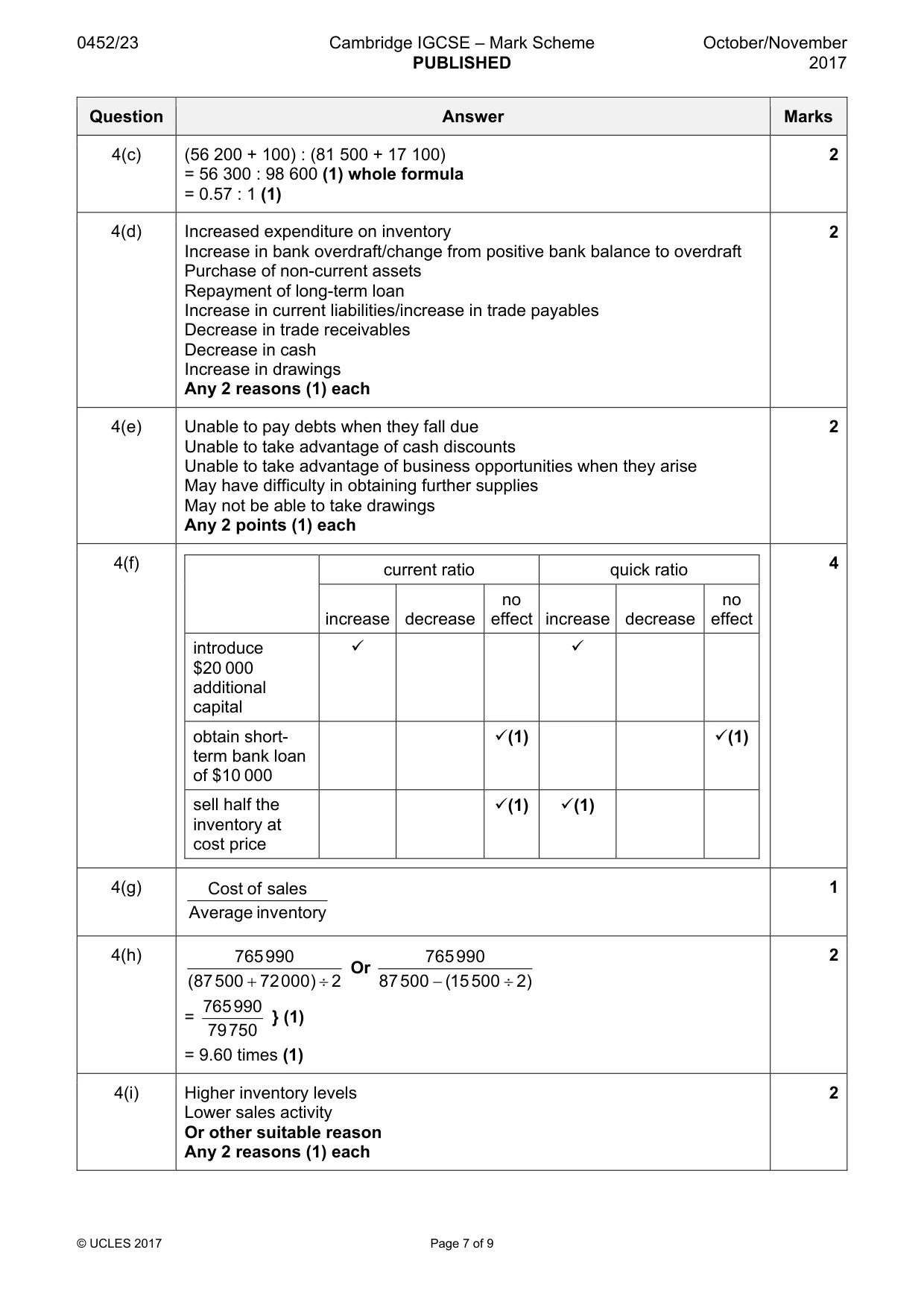 Mark scheme, page 7 of 9
