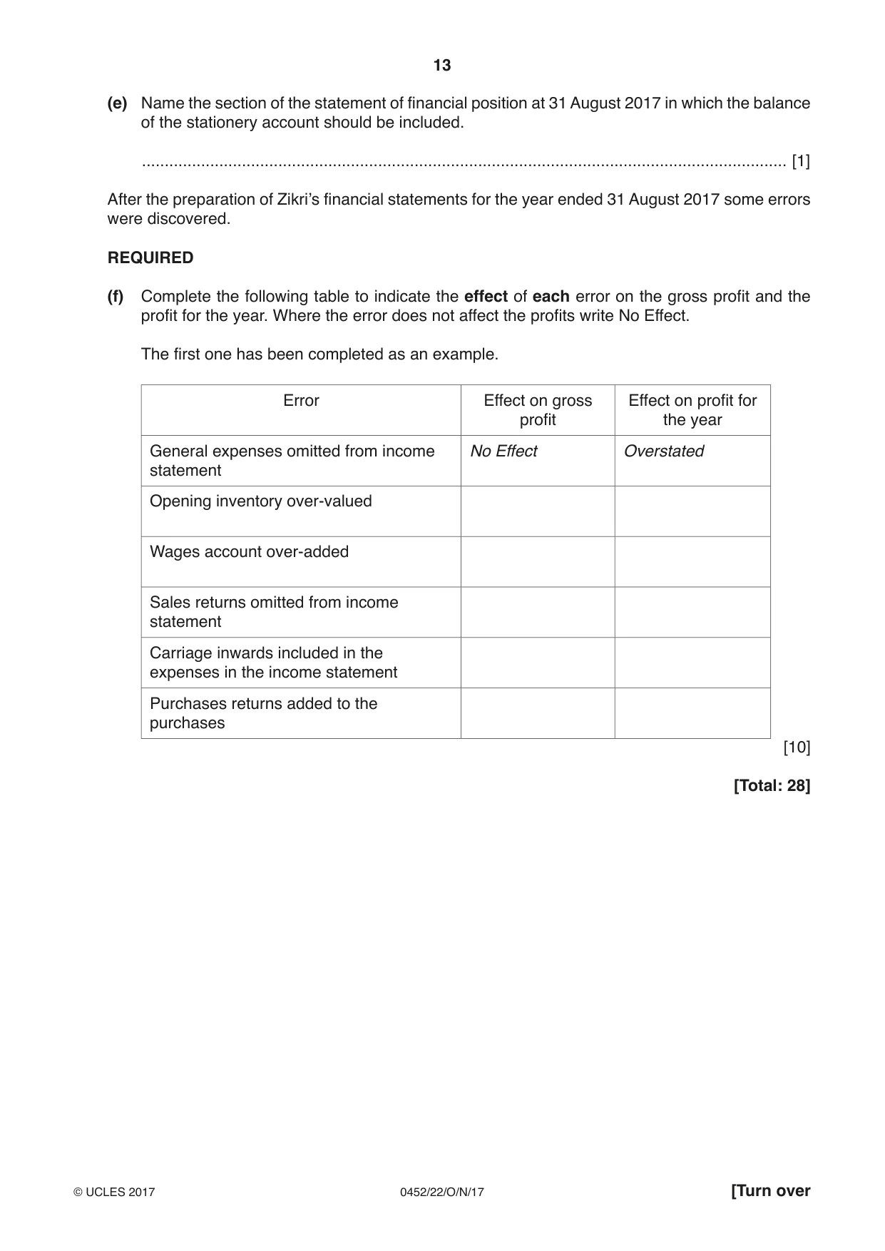 Cambridge IGCSE Accounting 0452 2017 Oct/Nov Paper 2 · Variant 2 question paper, page 13 of 20