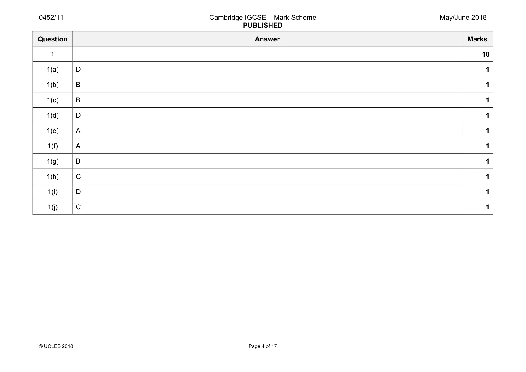Mark scheme, page 4 of 17