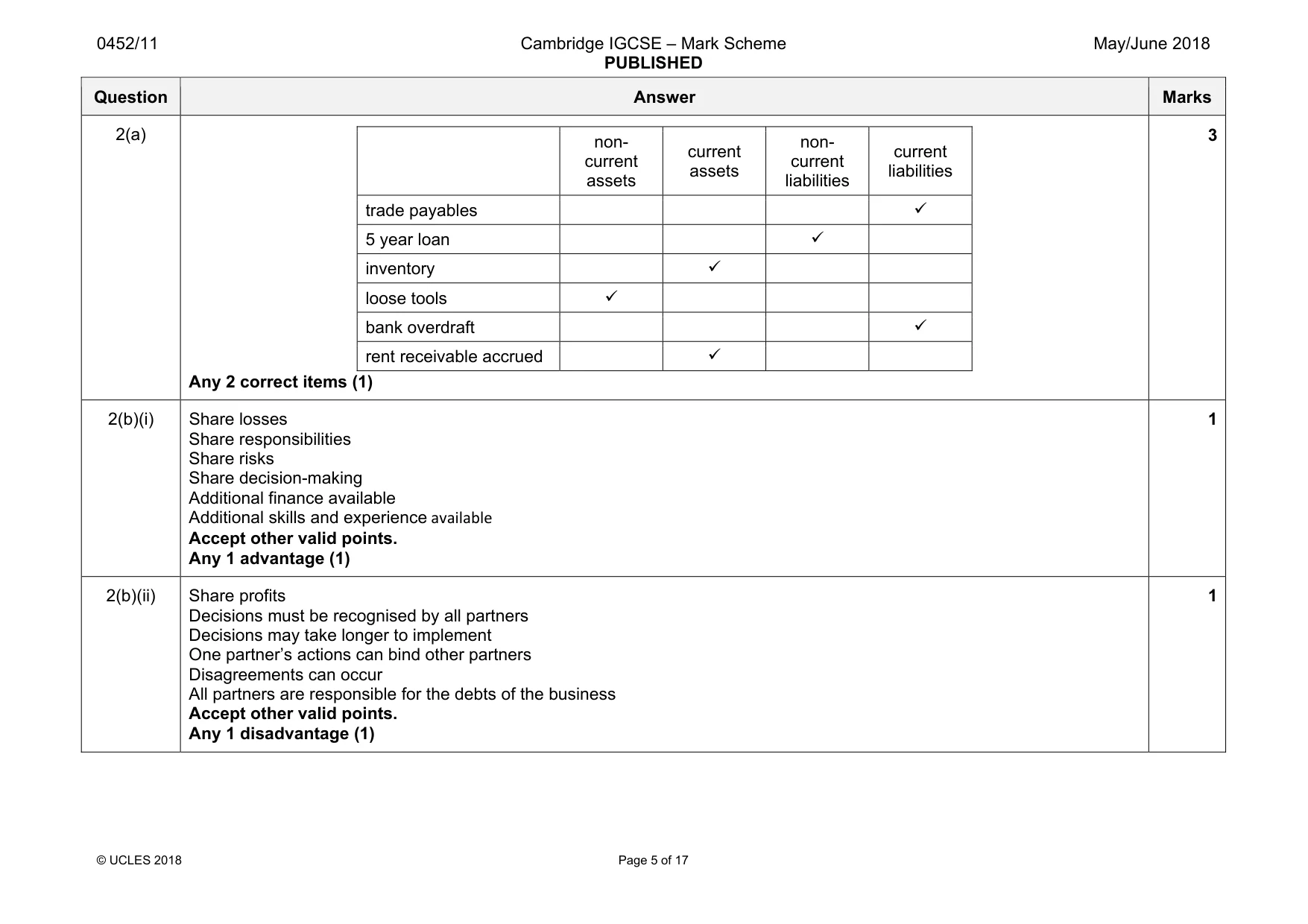 Mark scheme, page 5 of 17