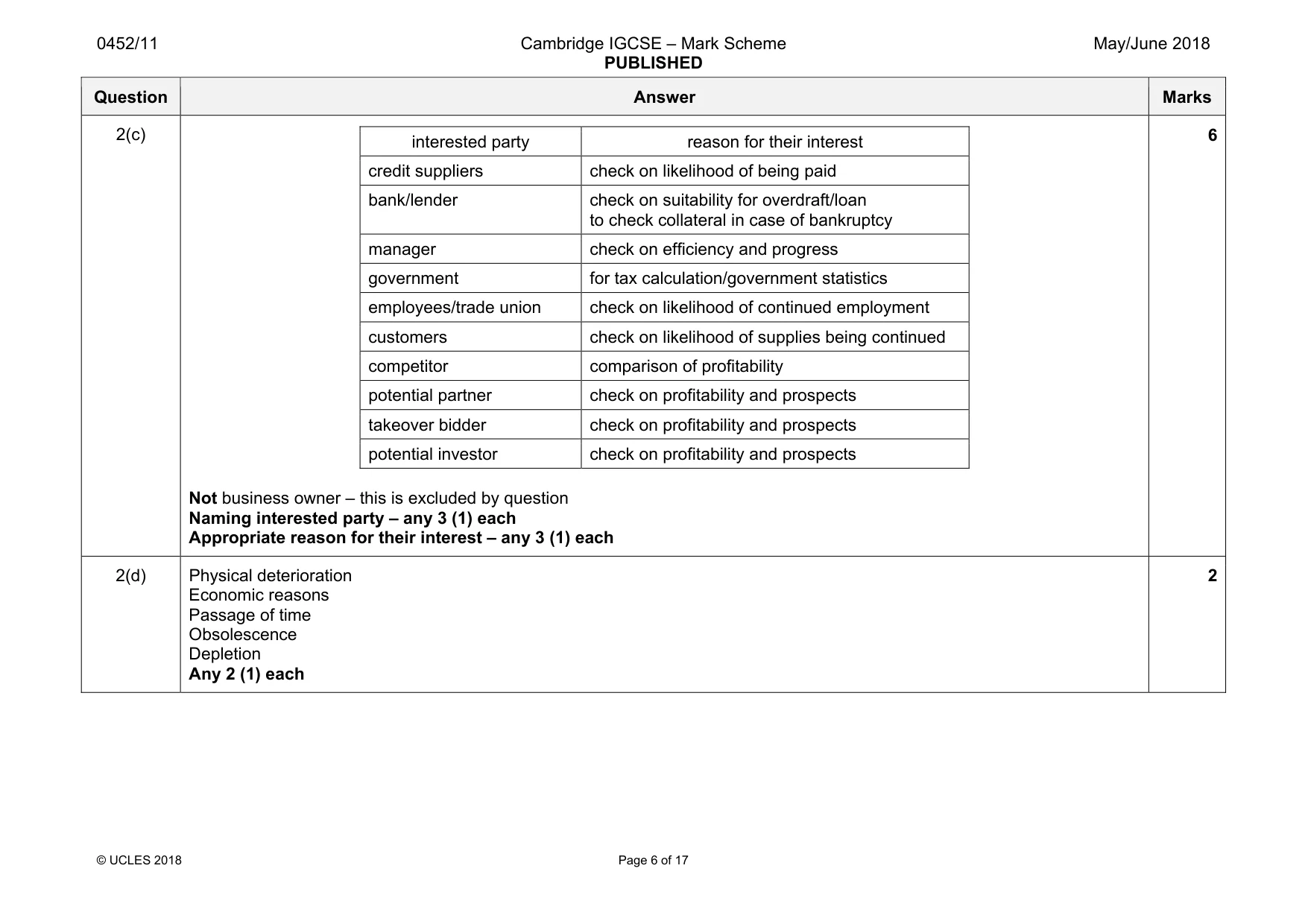 Mark scheme, page 6 of 17